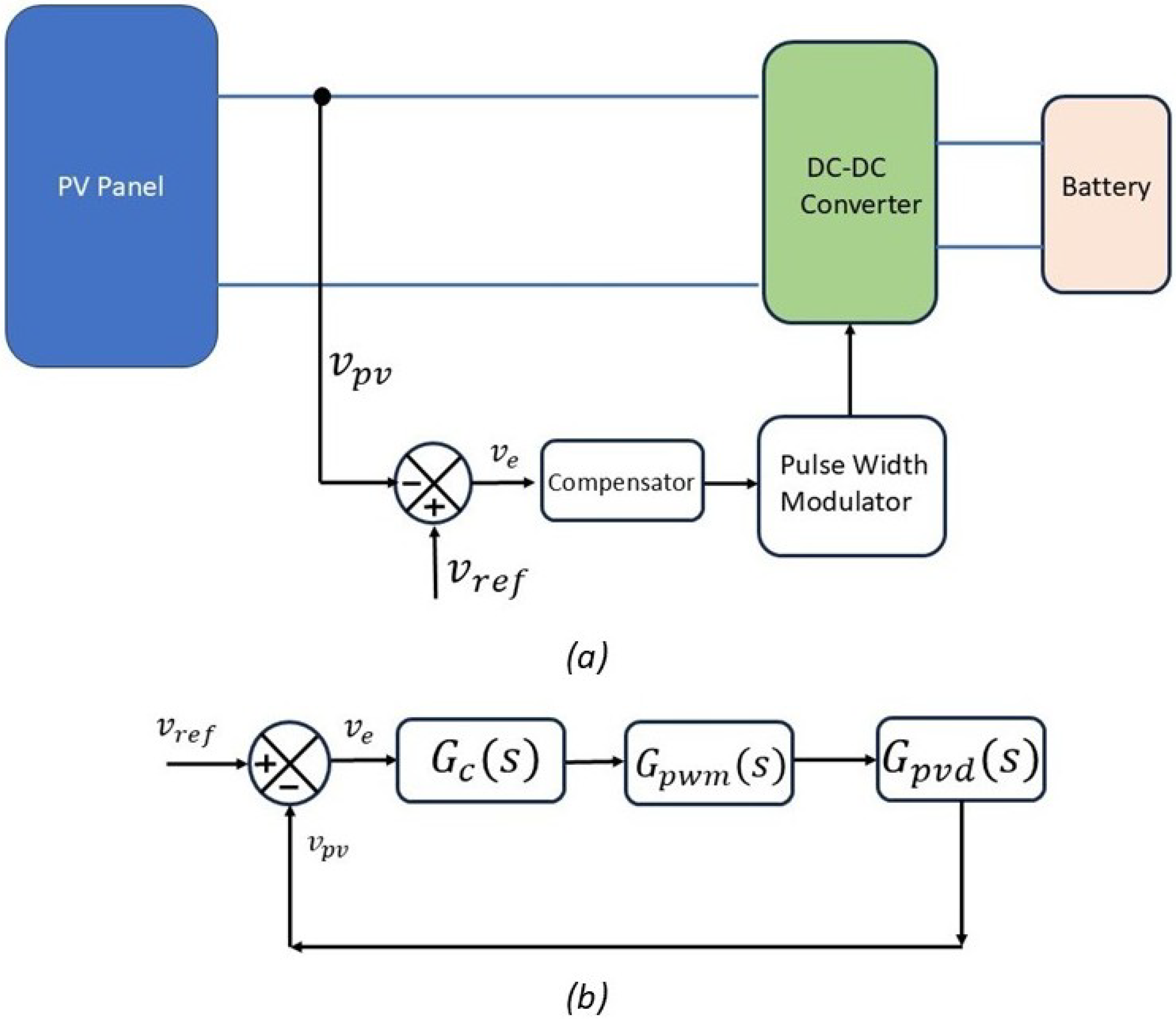Electronics 14 04308 g009
