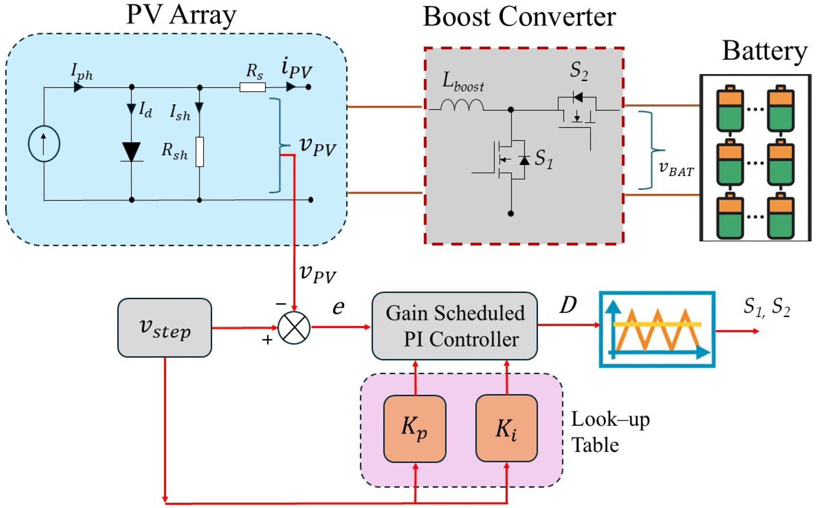 Electronics 14 04308 g010