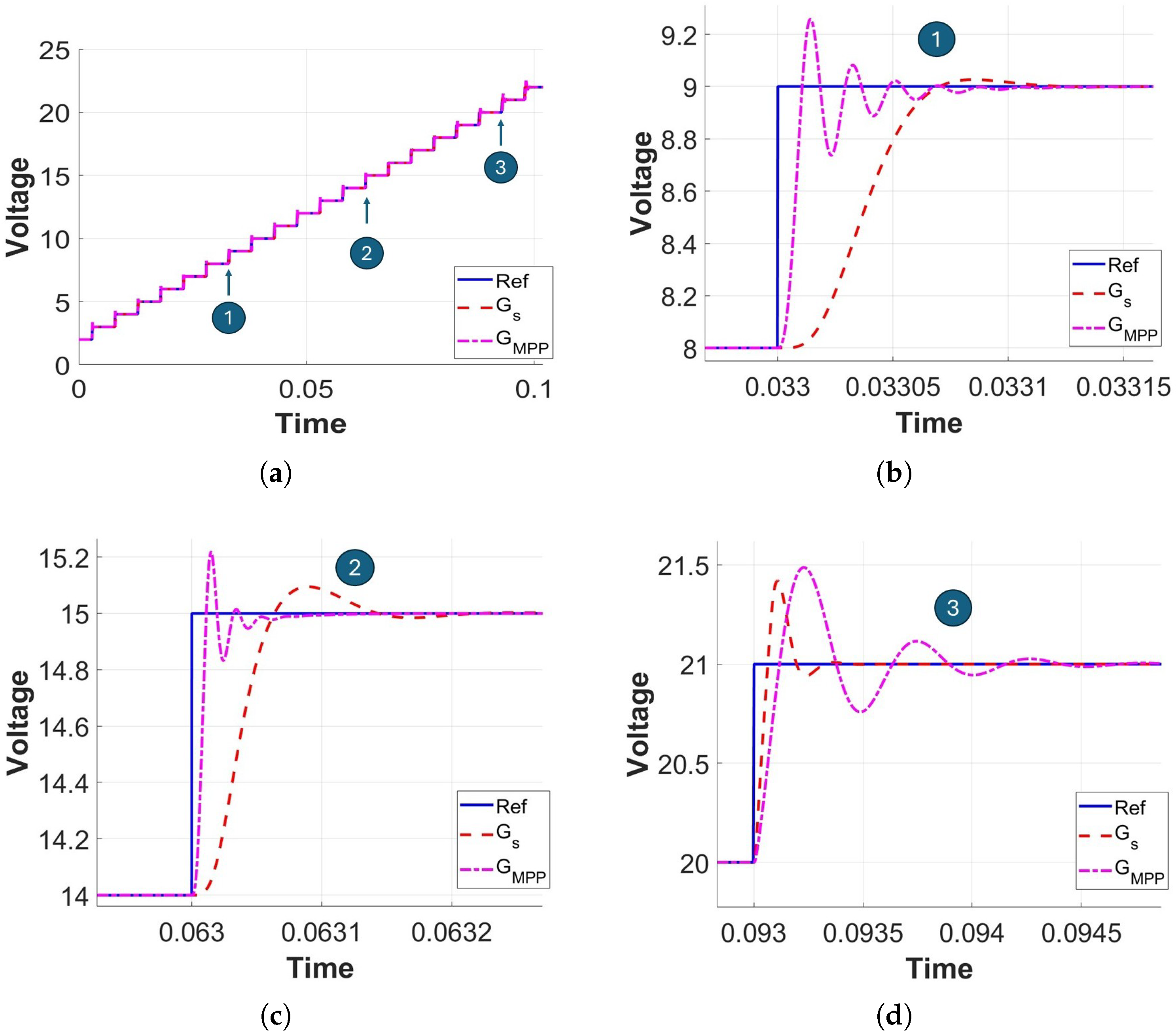 Electronics 14 04308 g016