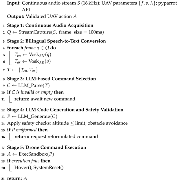 Electronics 14 04312 i001