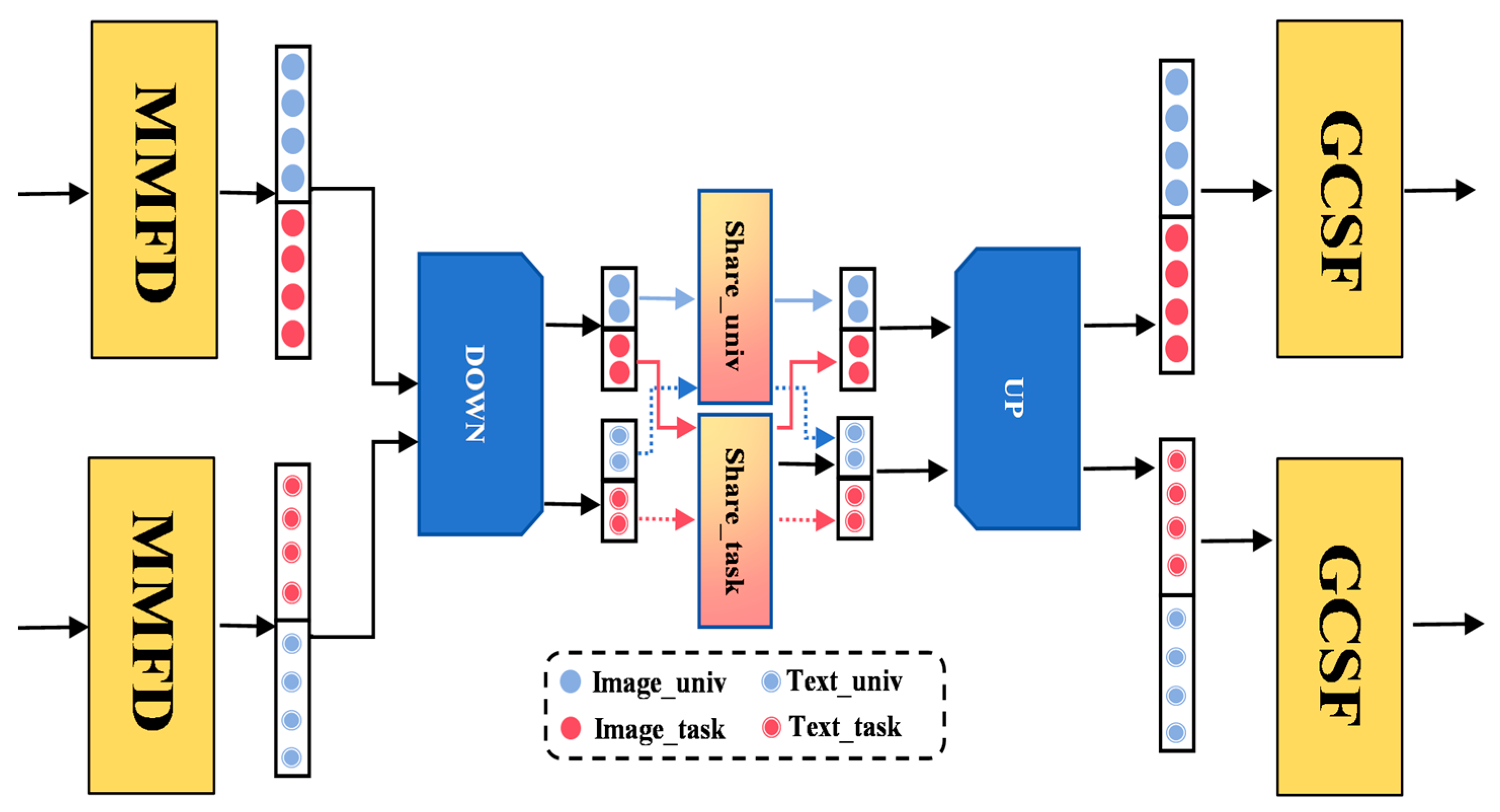 Electronics 14 04314 g003