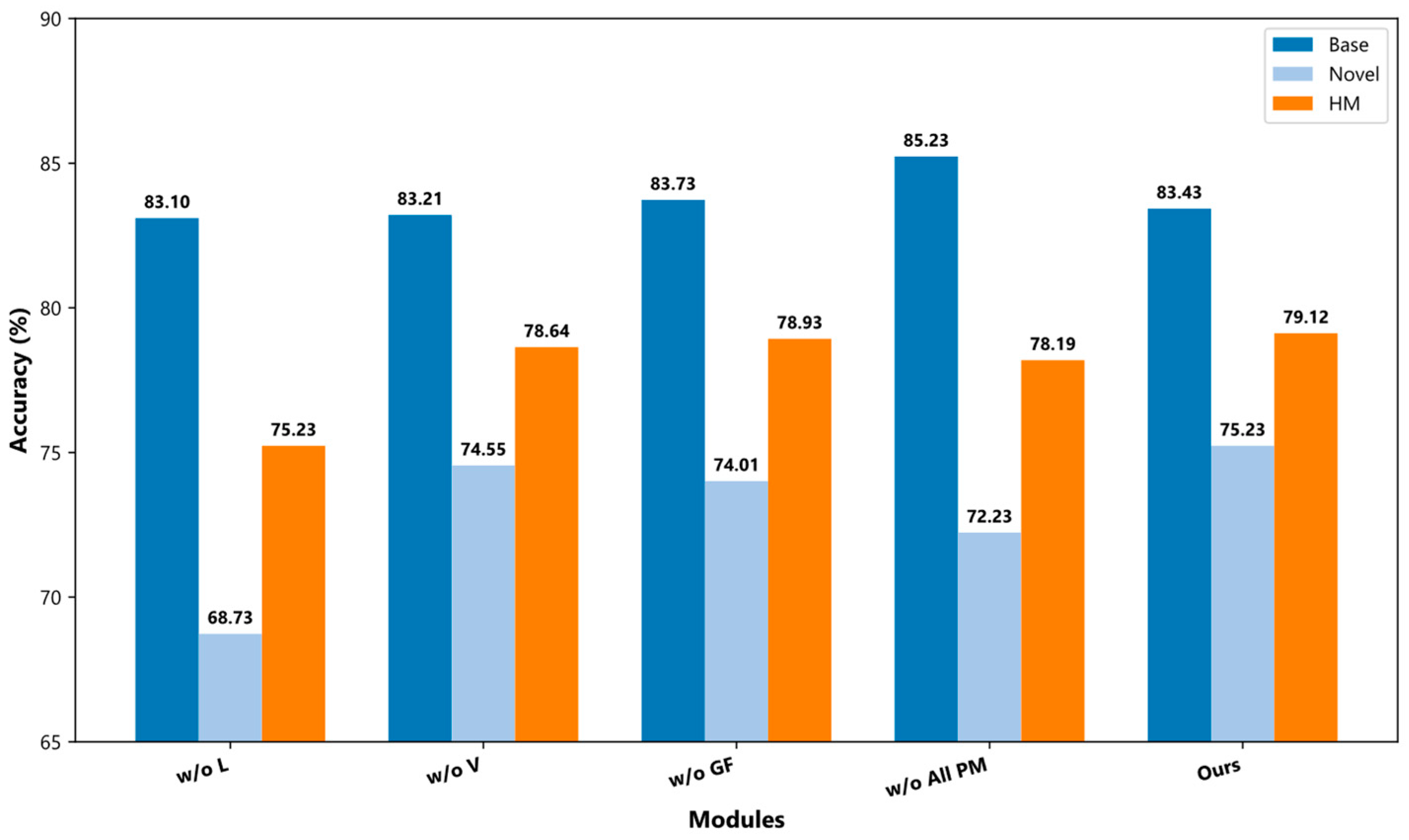 Electronics 14 04314 g005