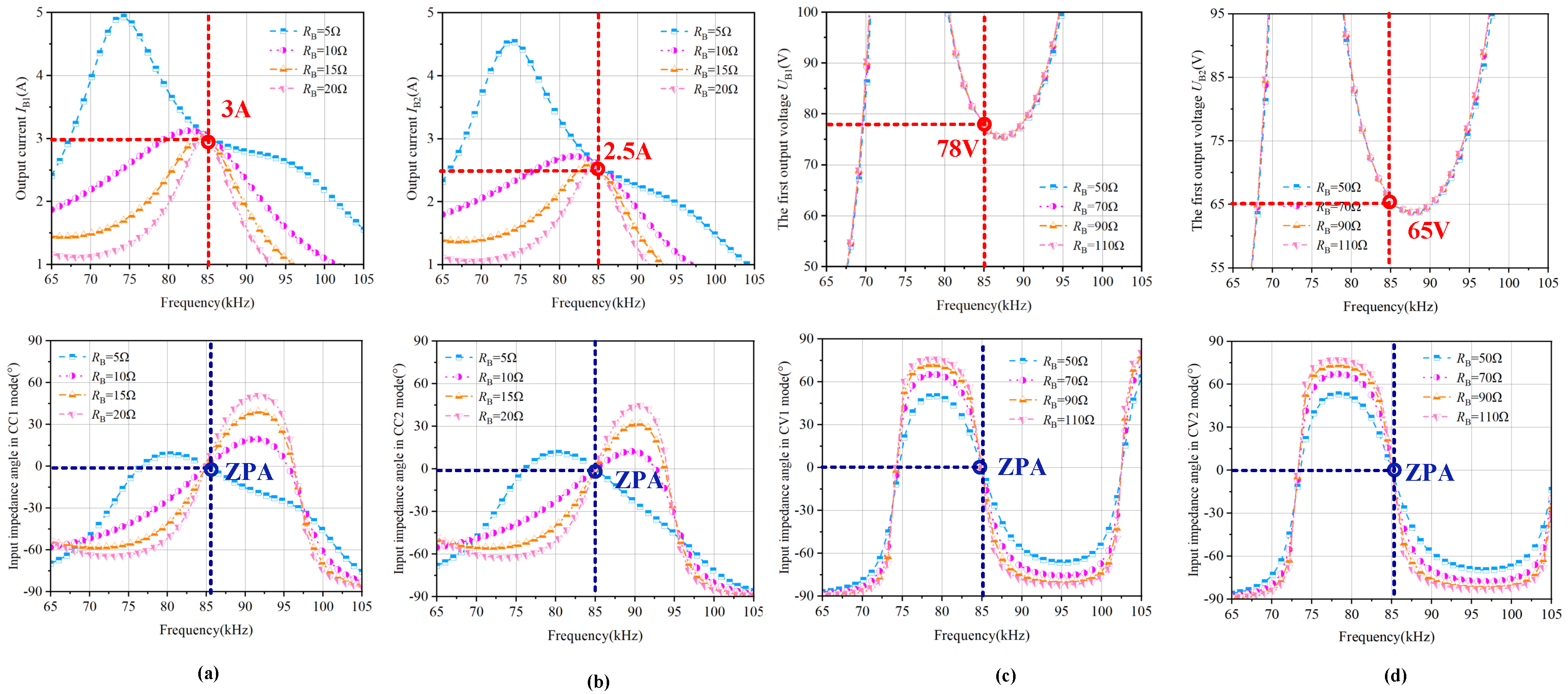 Electronics 14 04315 g008