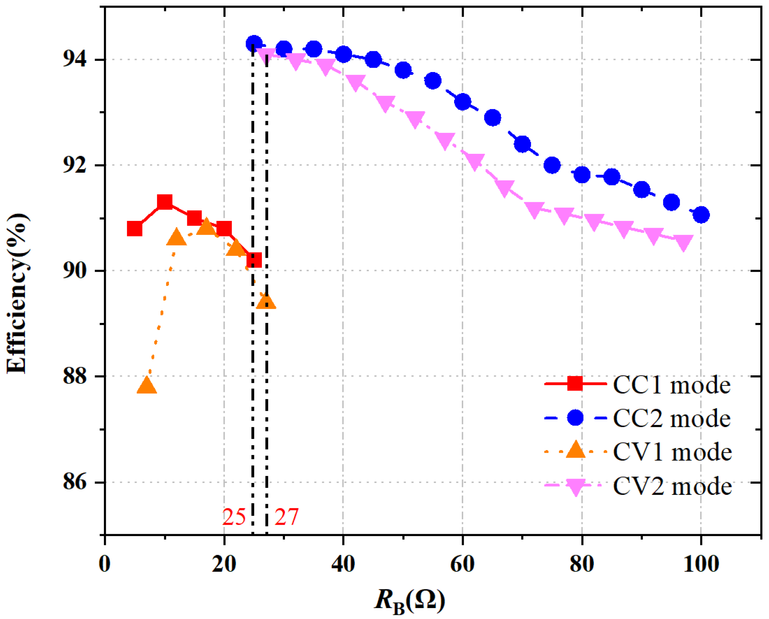 Electronics 14 04315 g010
