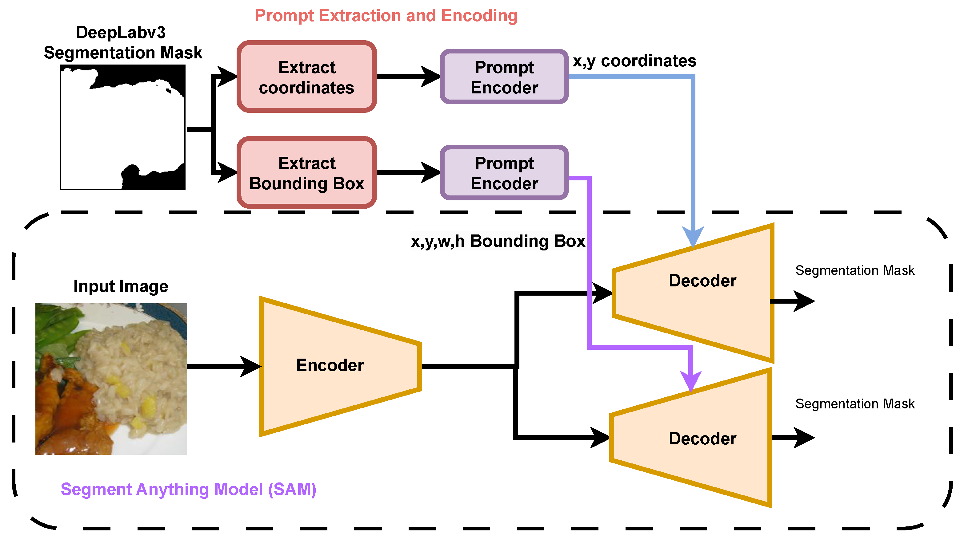 Electronics 14 04316 g003