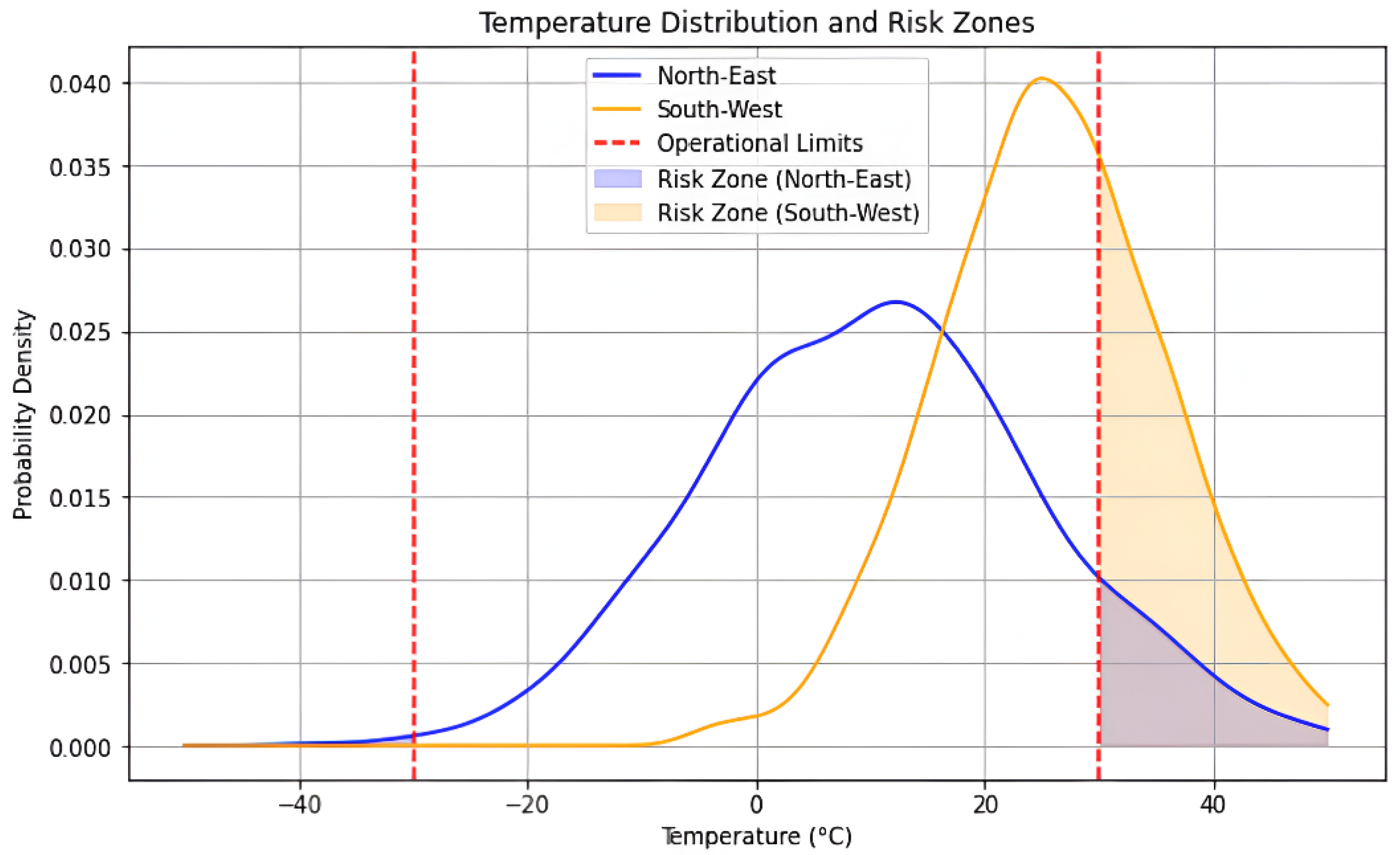 Electronics 14 04317 g001