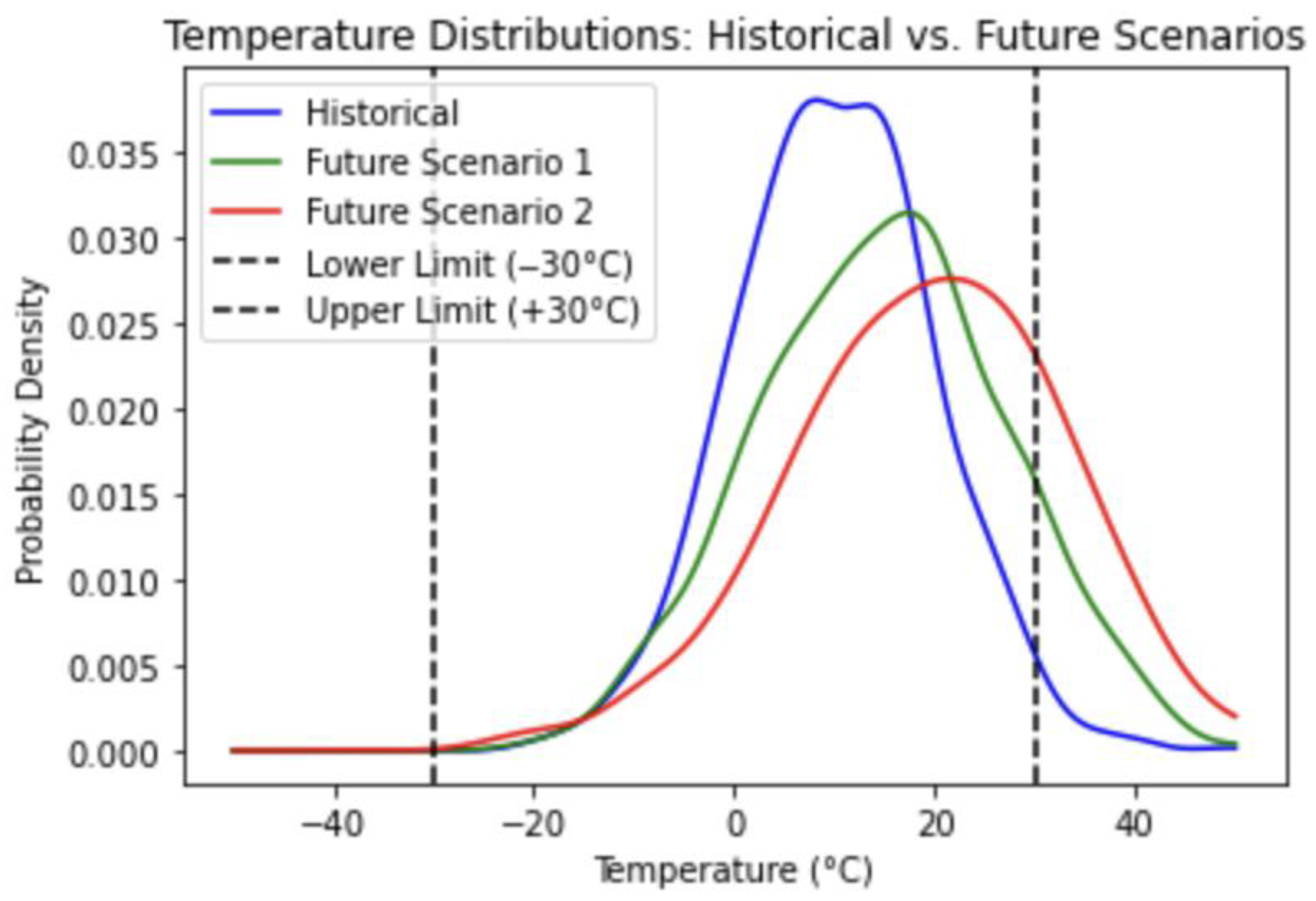 Electronics 14 04317 g003