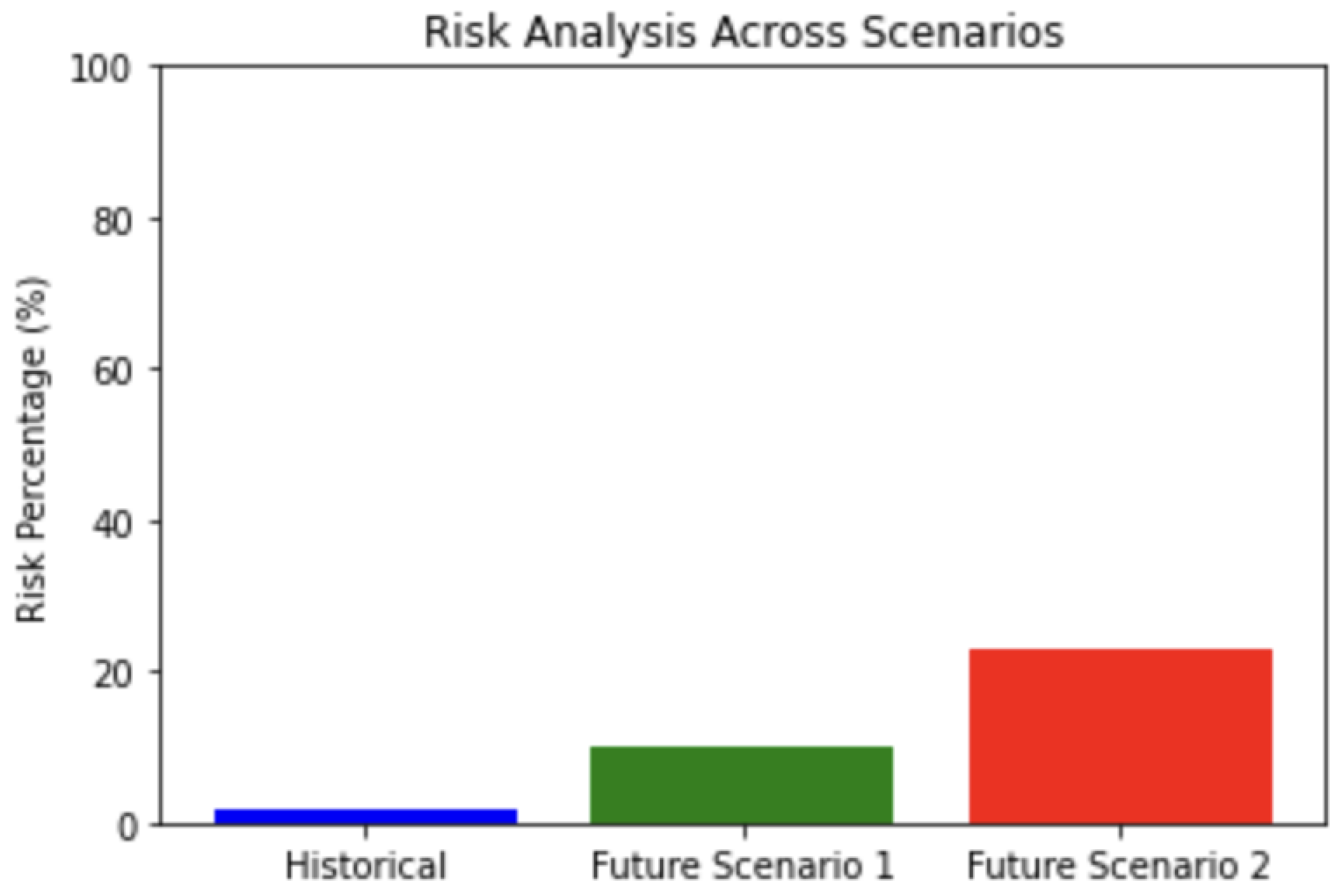 Electronics 14 04317 g004