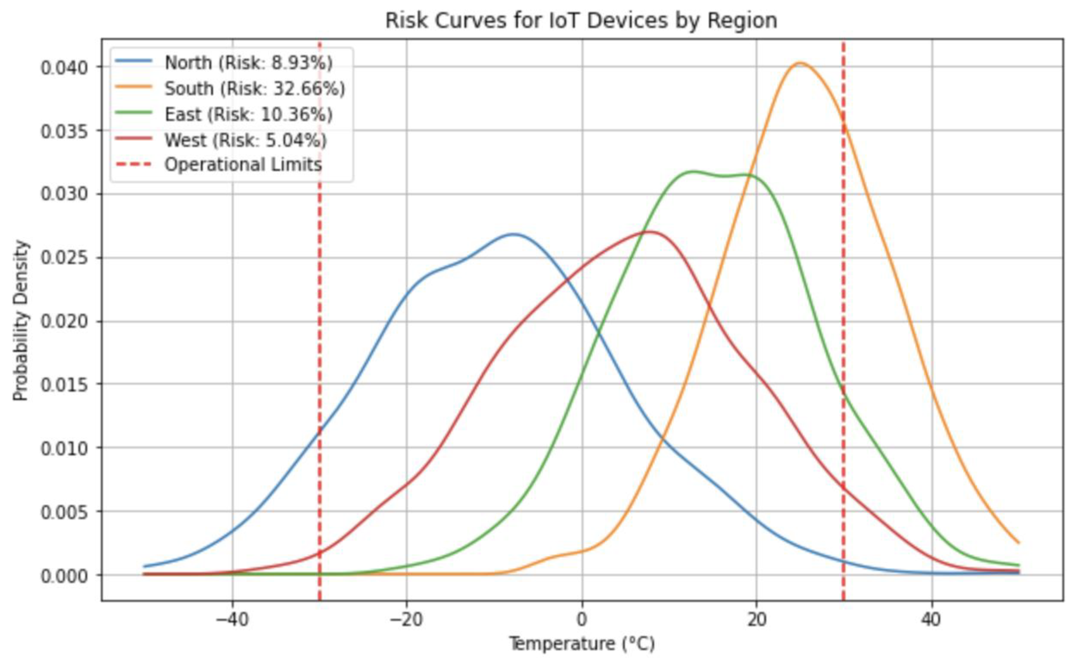 Electronics 14 04317 g005