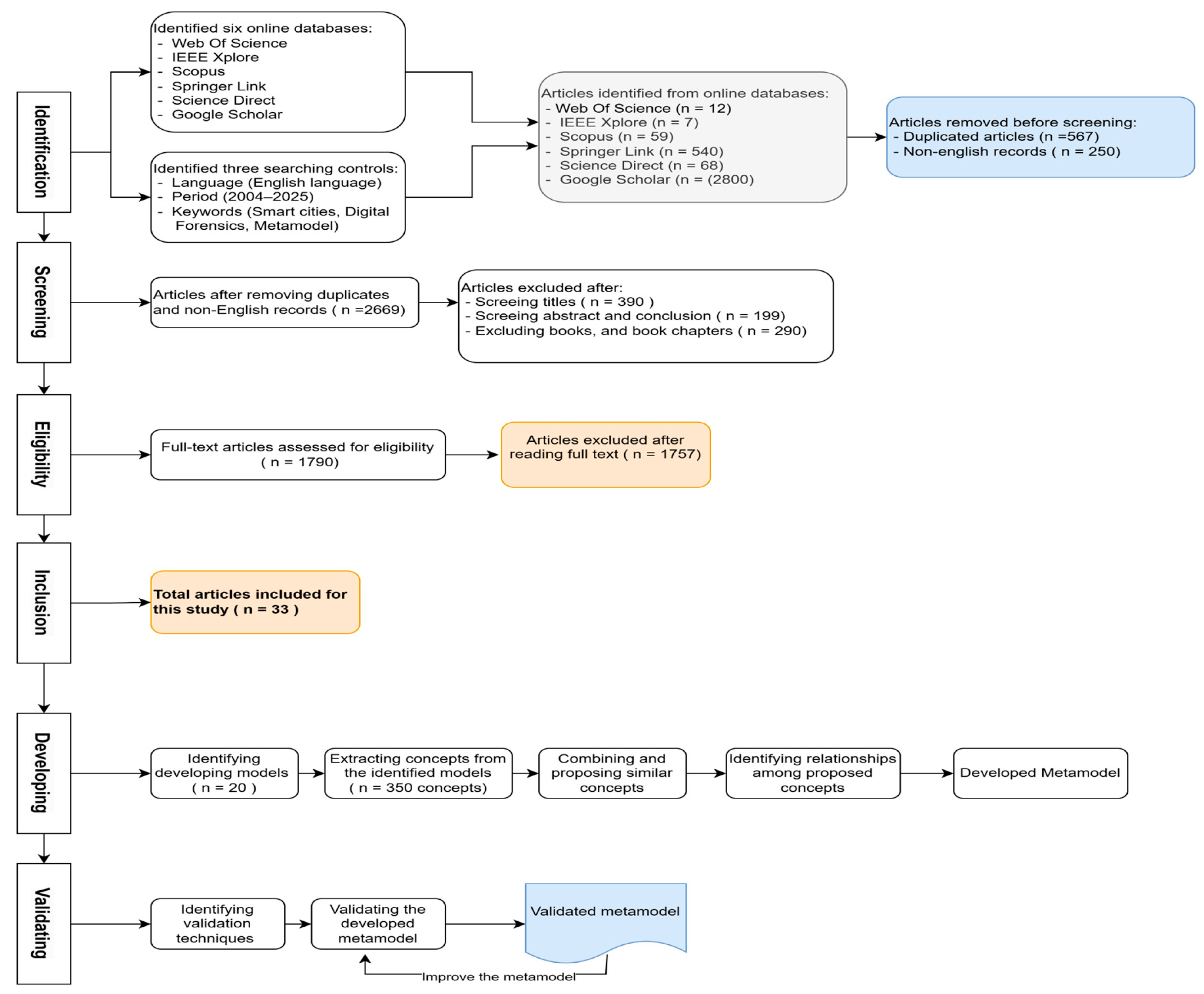 Electronics 14 04319 g001
