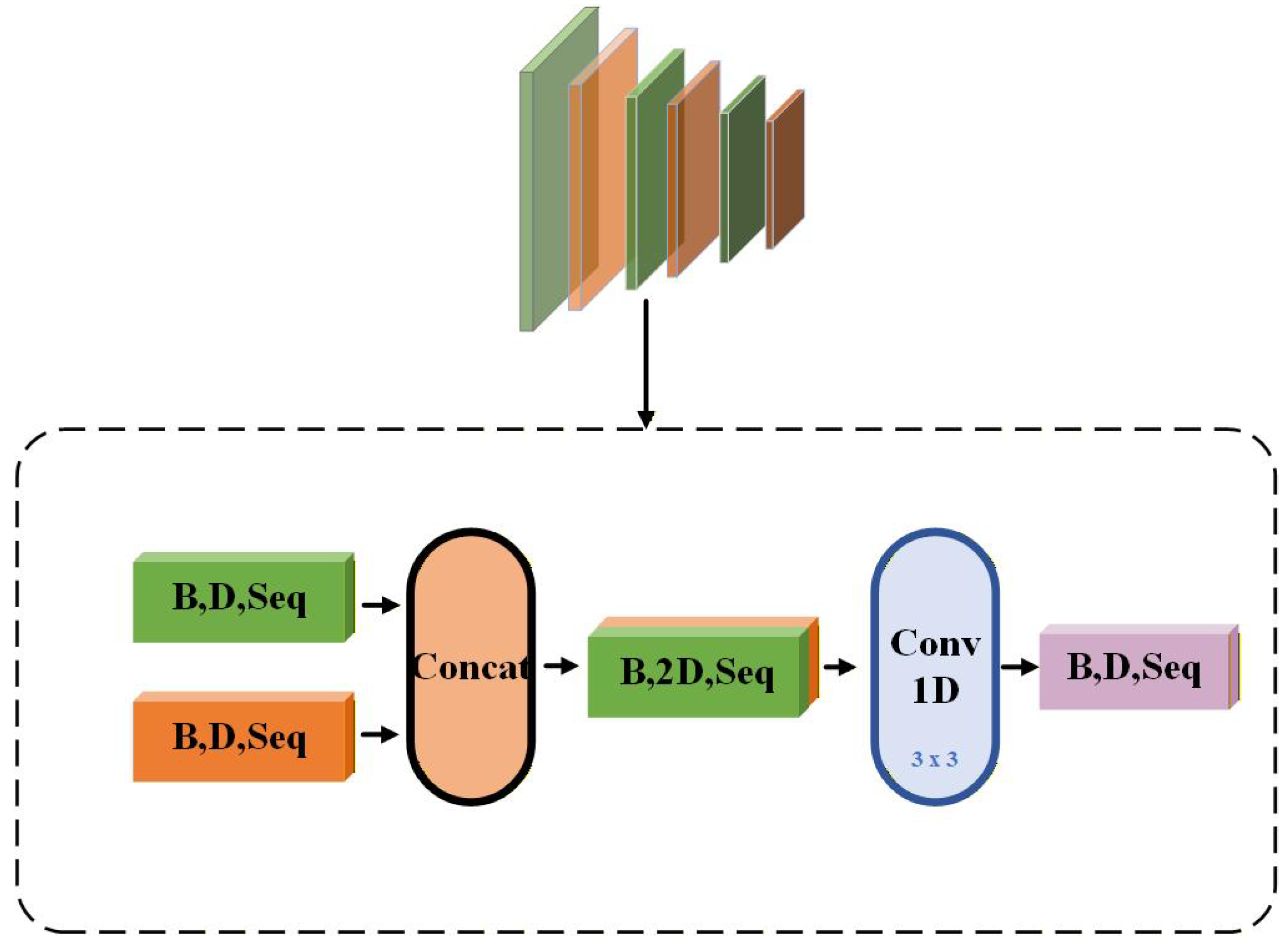 Electronics 14 04320 g003