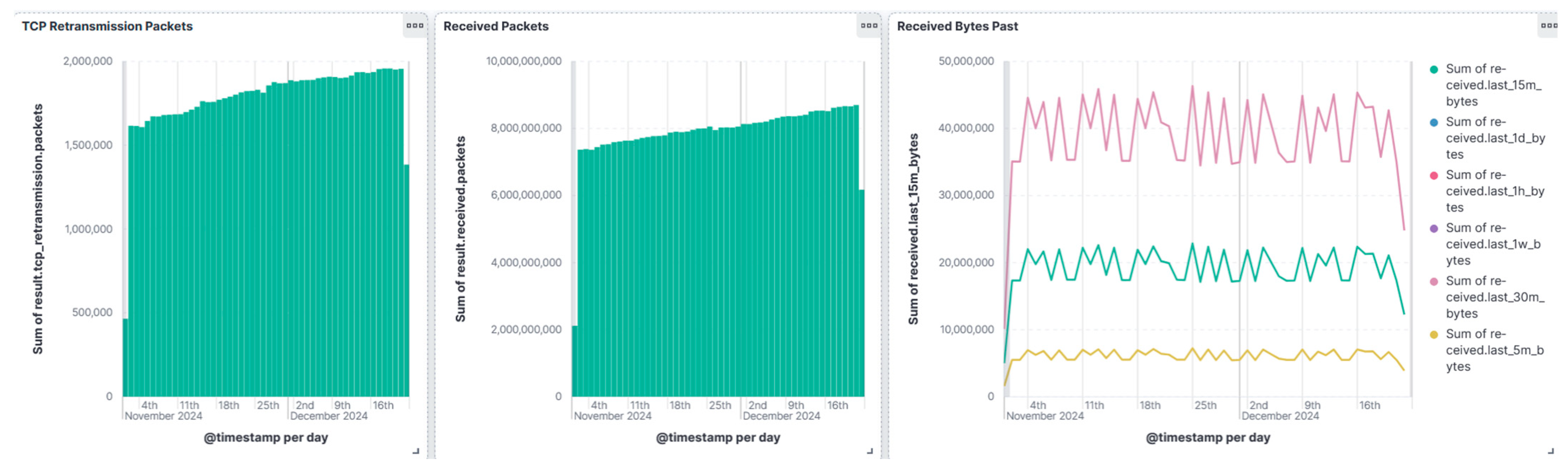 Electronics 14 04321 g004