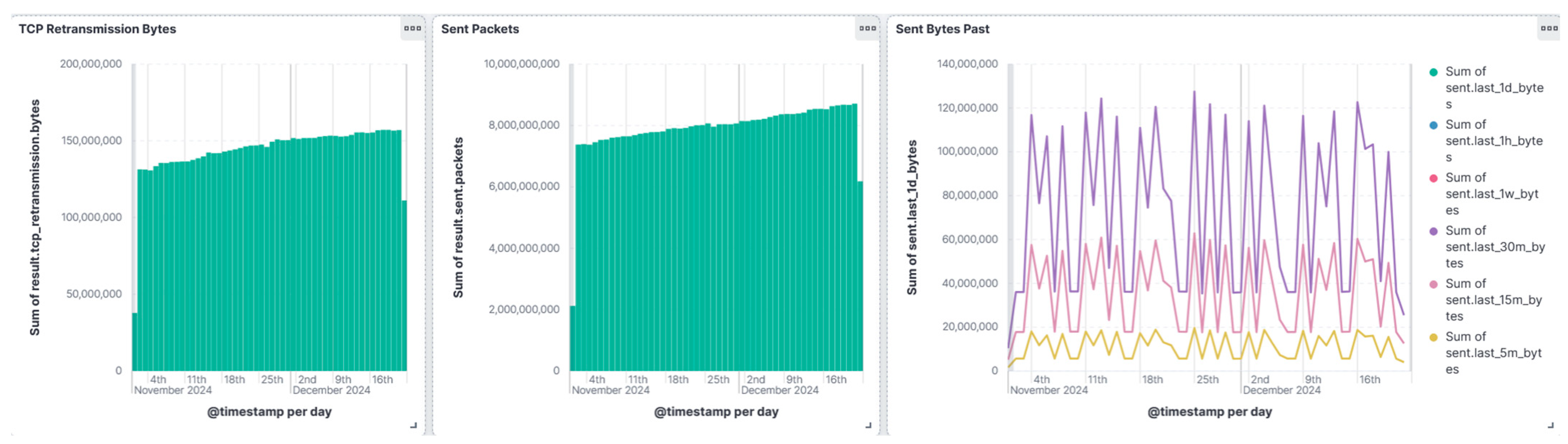 Electronics 14 04321 g005
