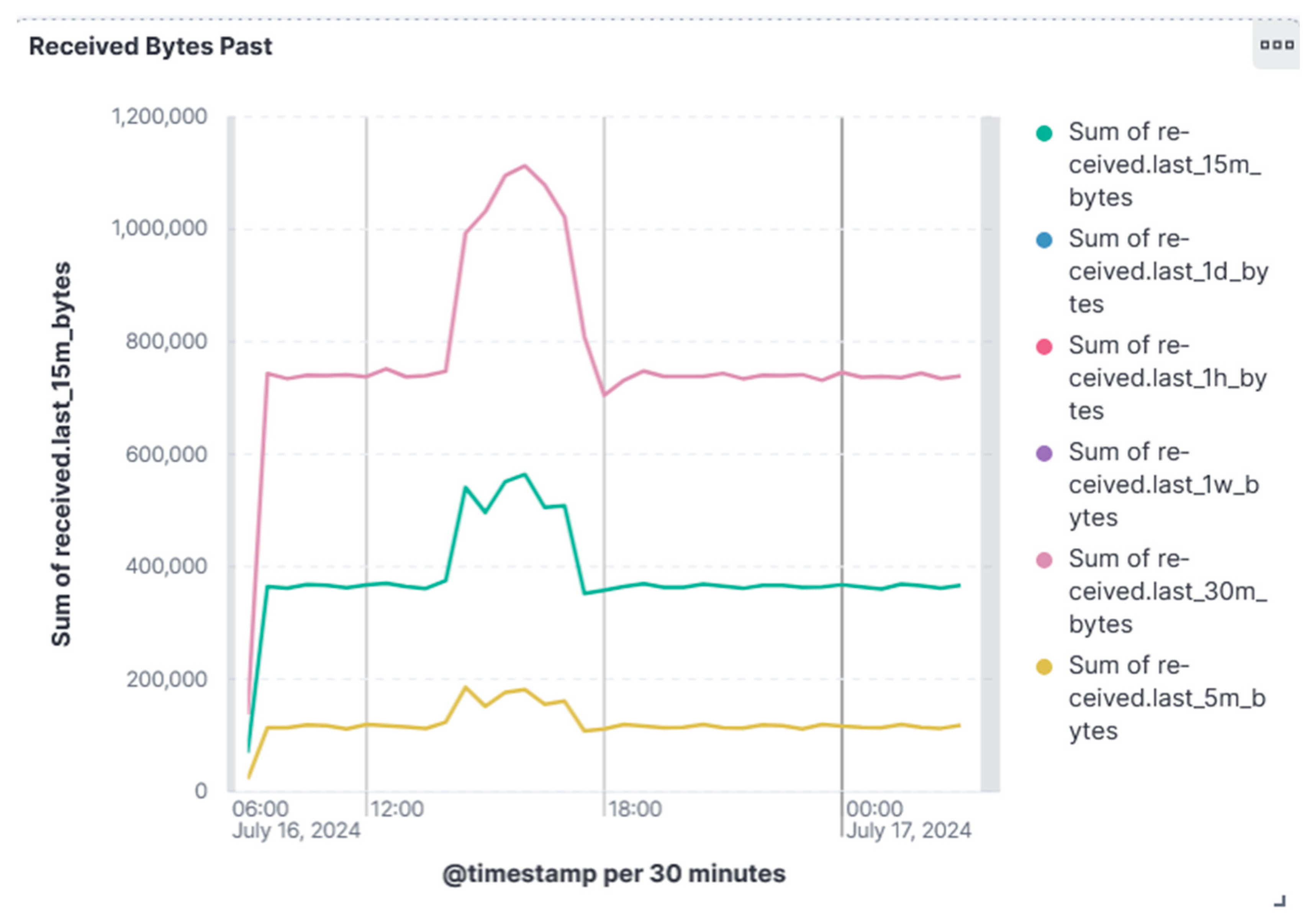 Electronics 14 04321 g008
