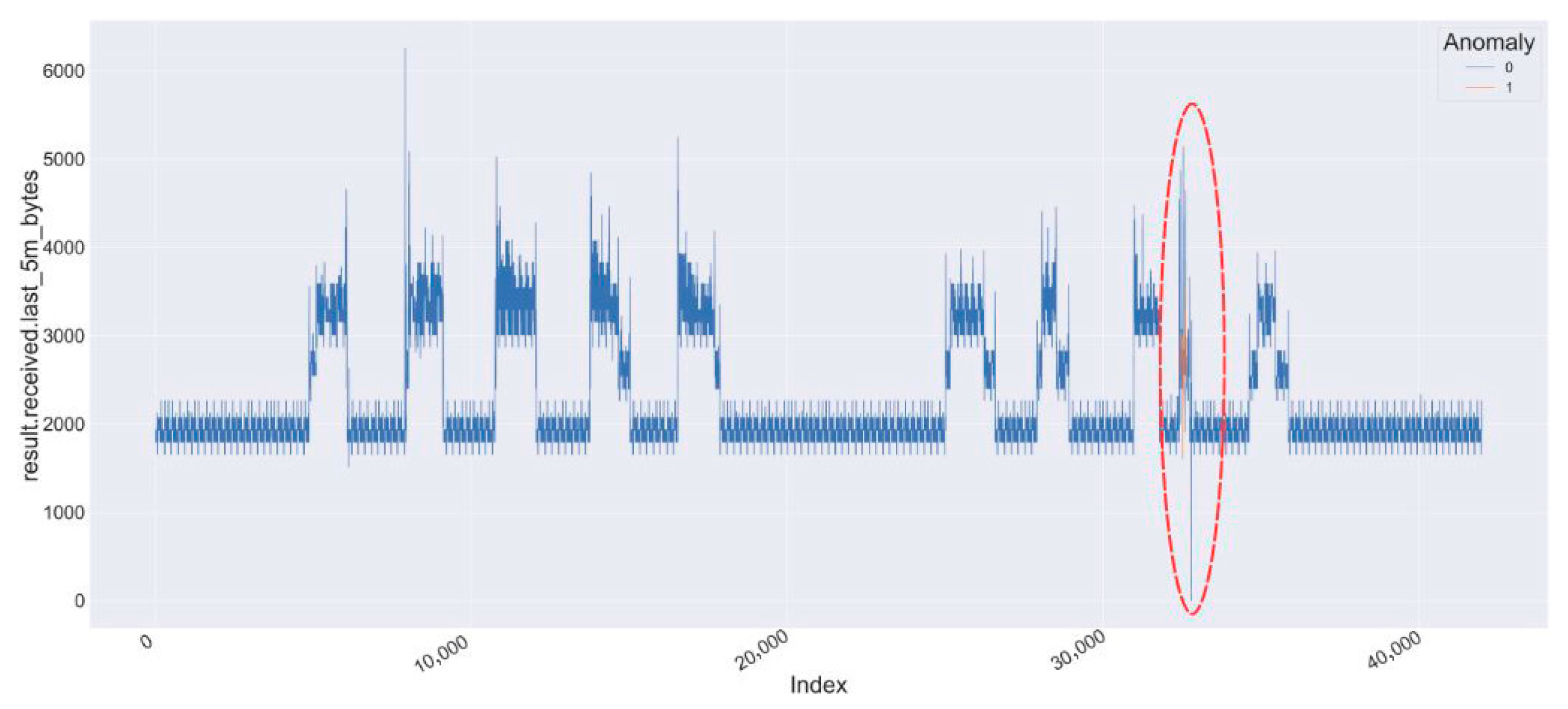 Electronics 14 04321 g010