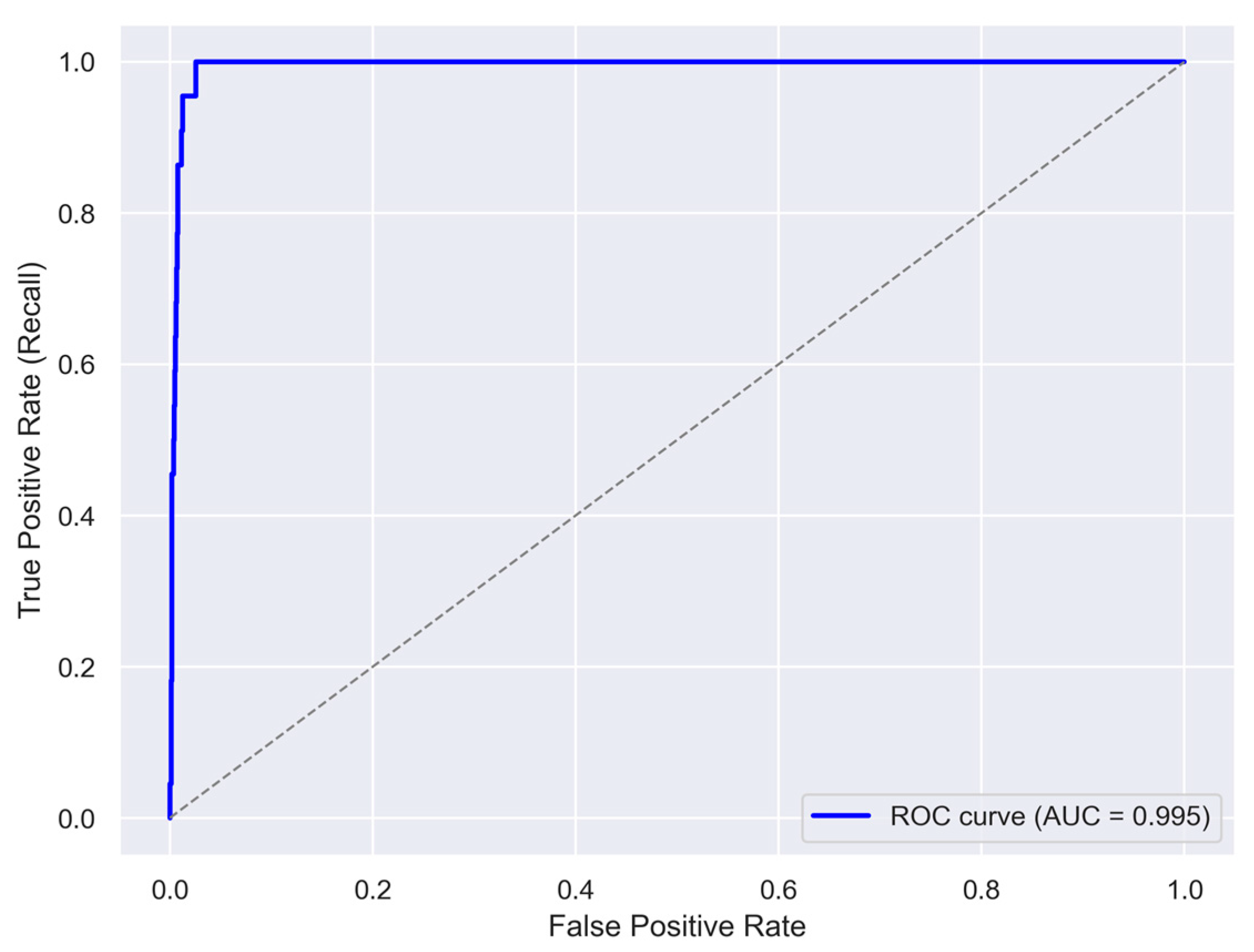 Electronics 14 04321 g013