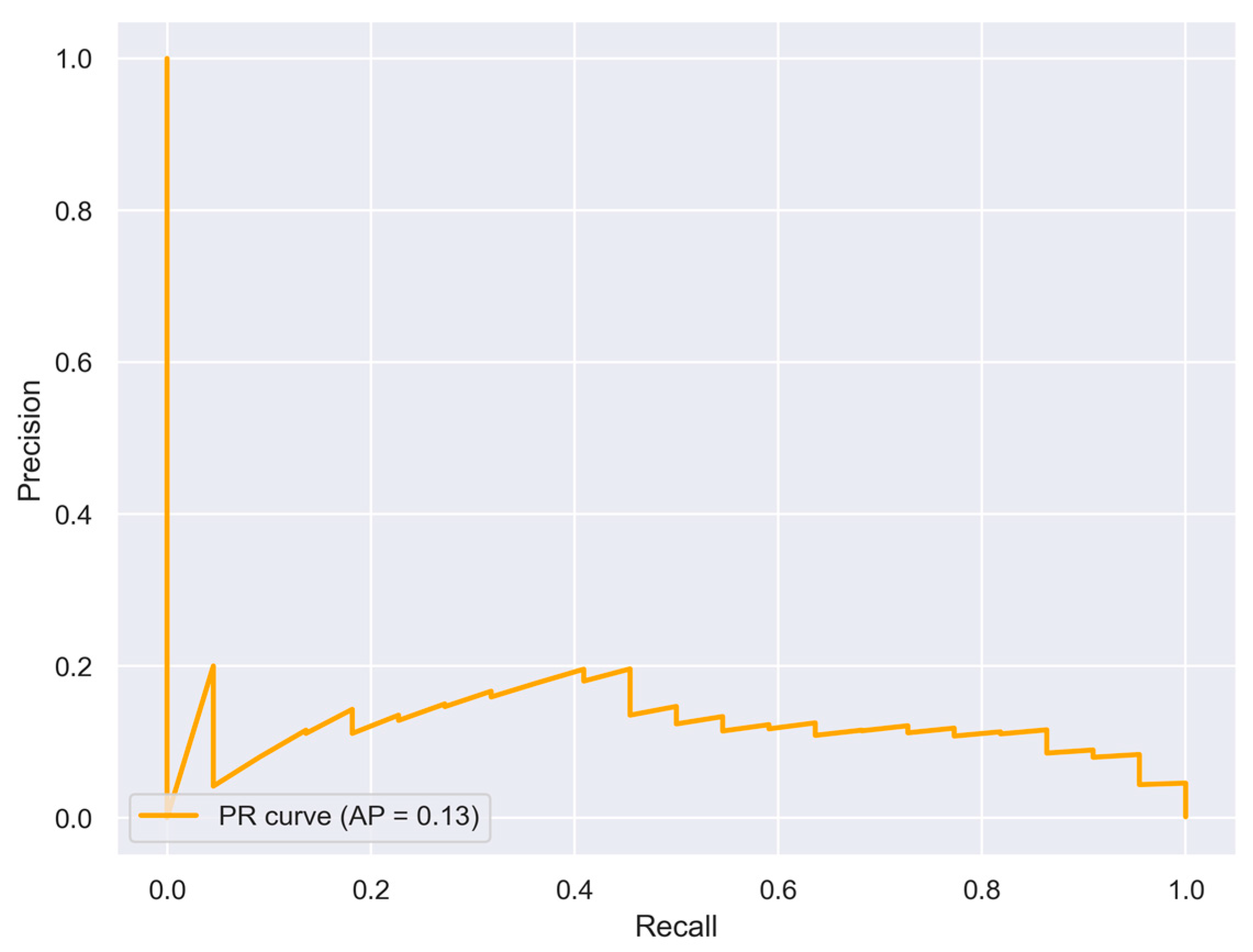 Electronics 14 04321 g014