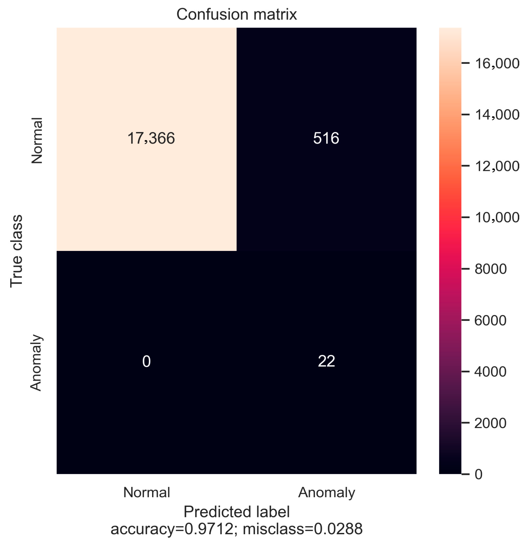 Electronics 14 04321 g016