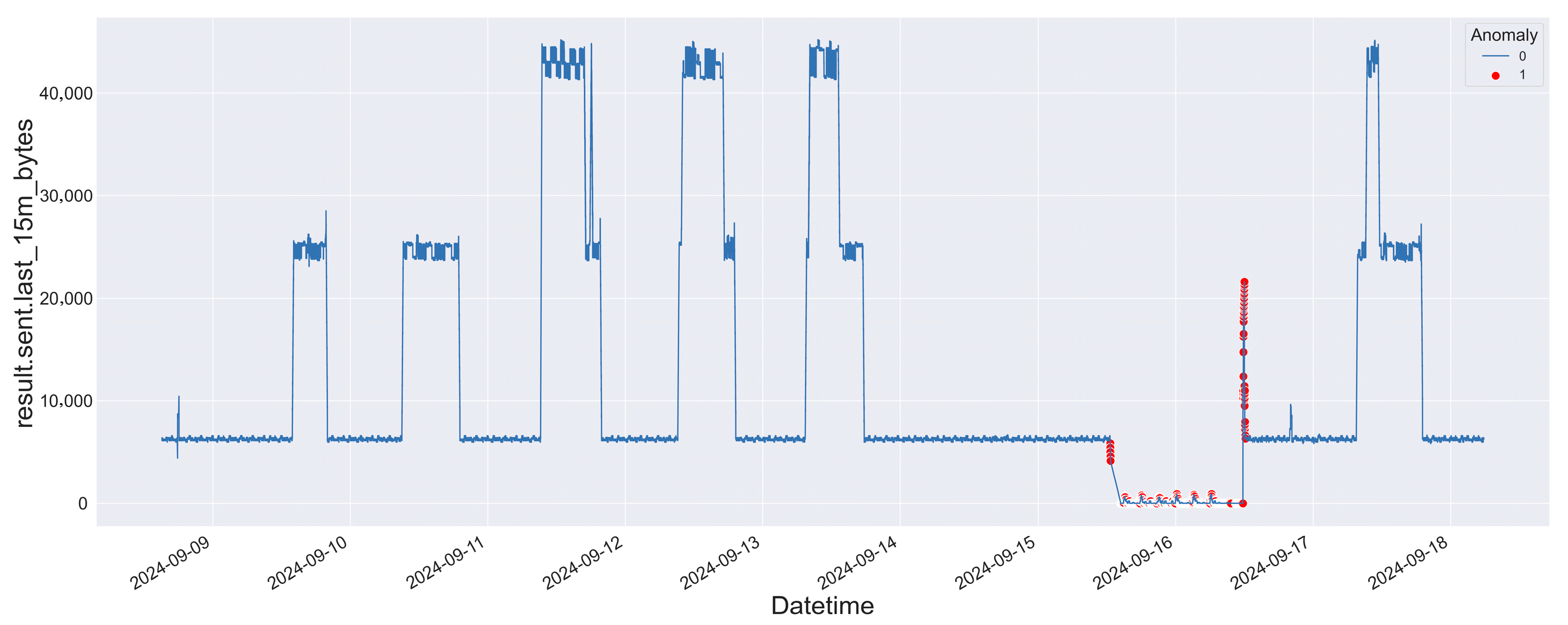 Electronics 14 04321 g018