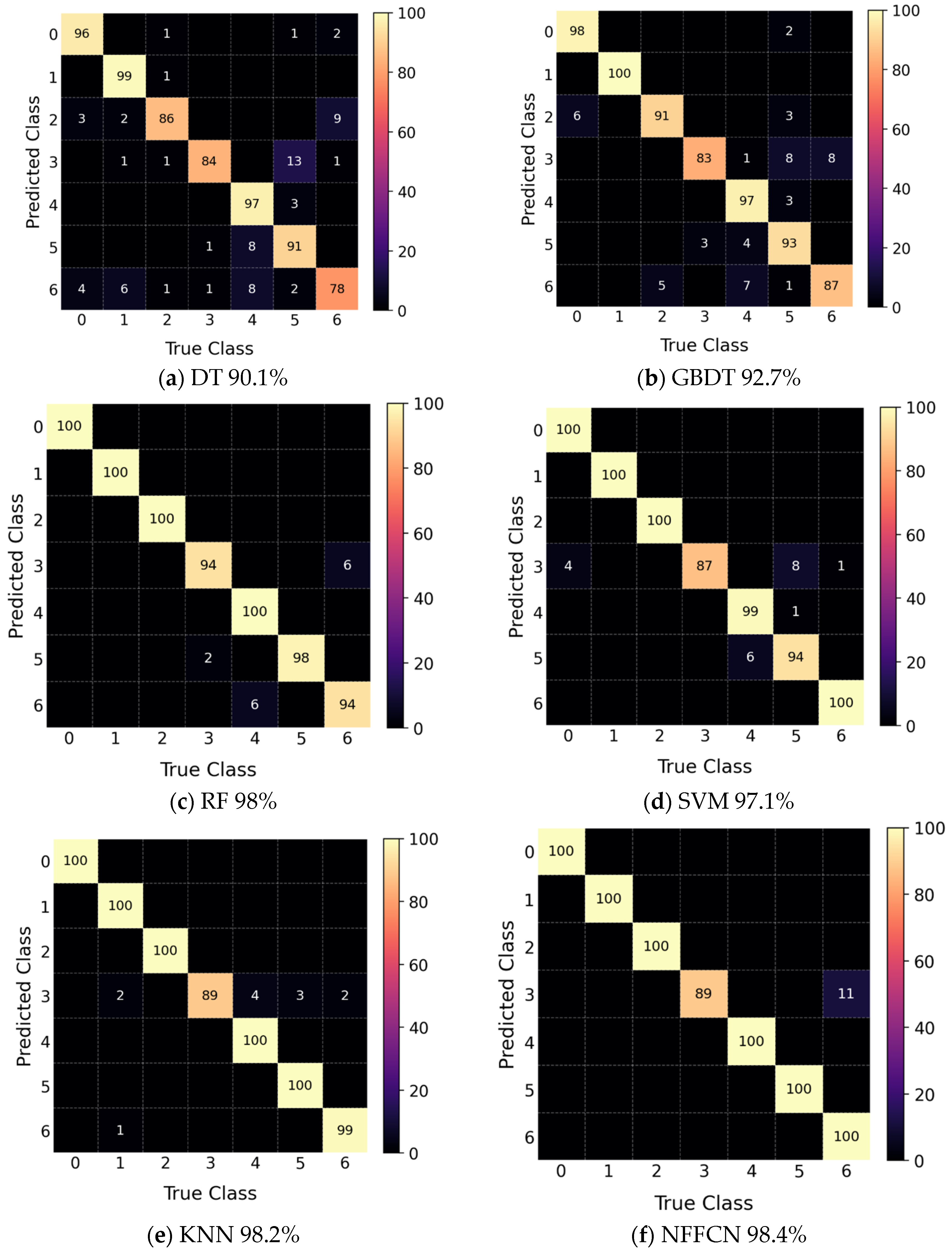 Electronics 14 04326 g006