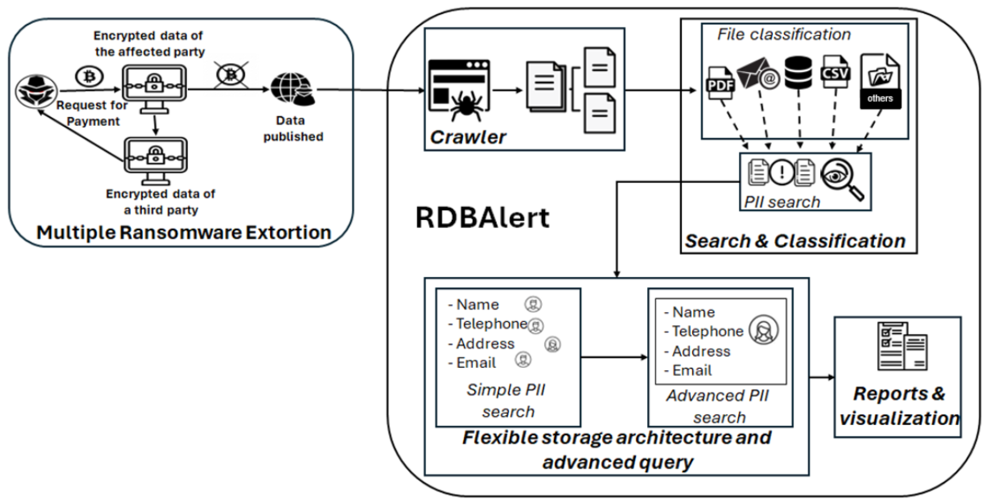 Electronics 14 04327 g001