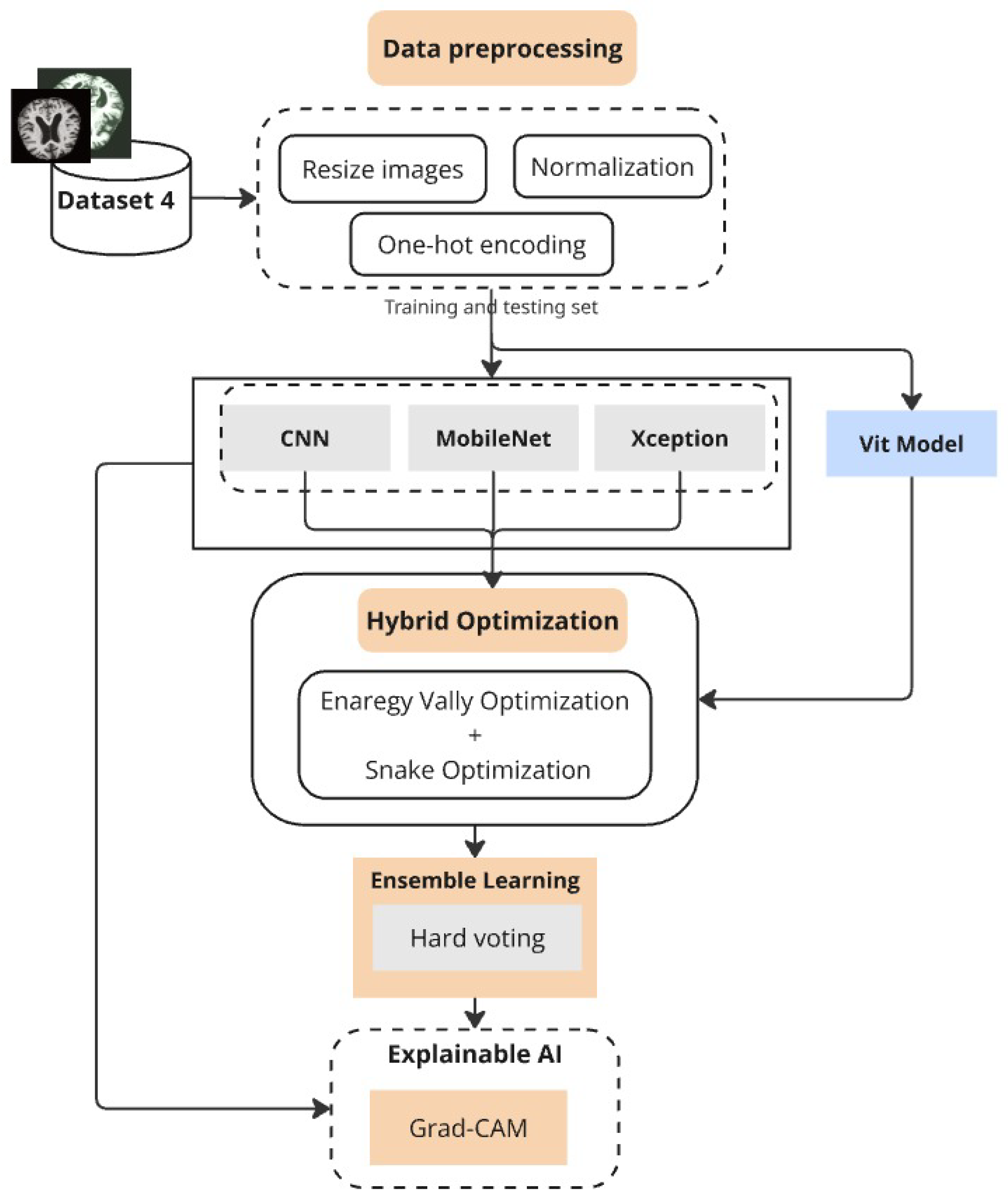 Electronics 14 04328 g001