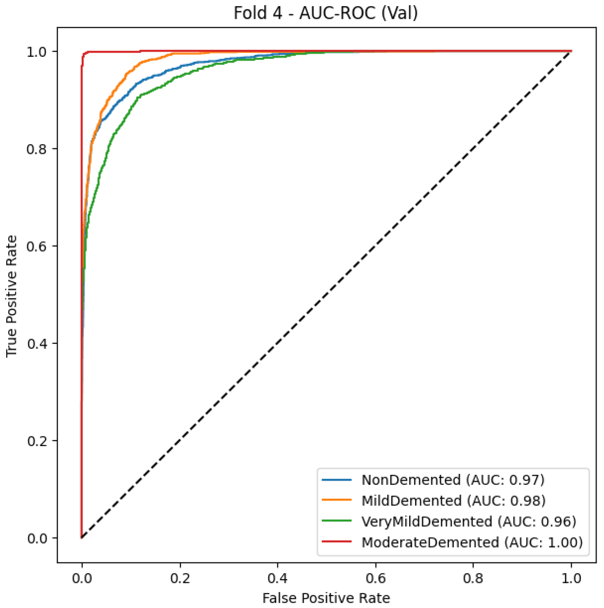 Electronics 14 04328 g009