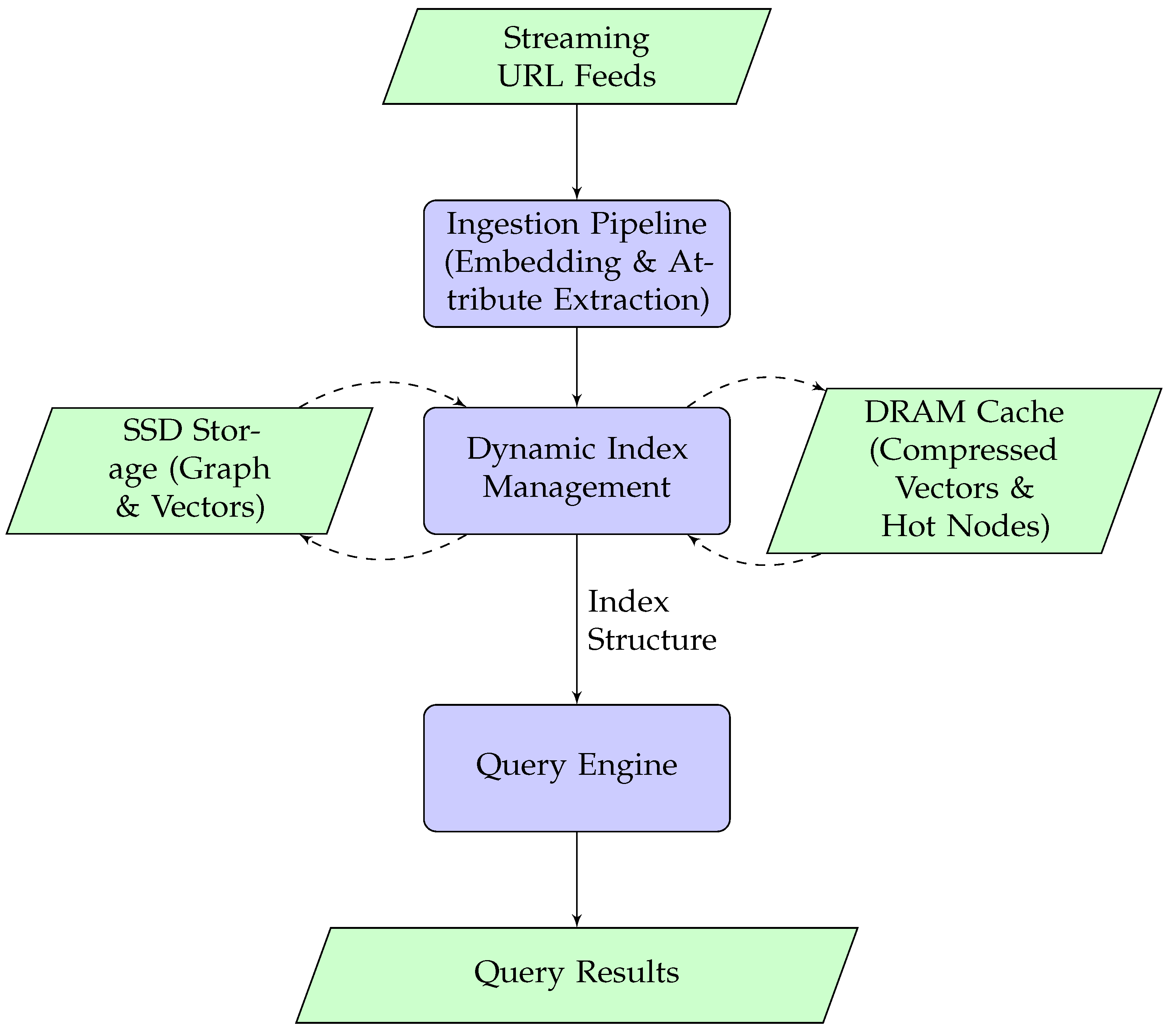 Electronics 14 04331 g001