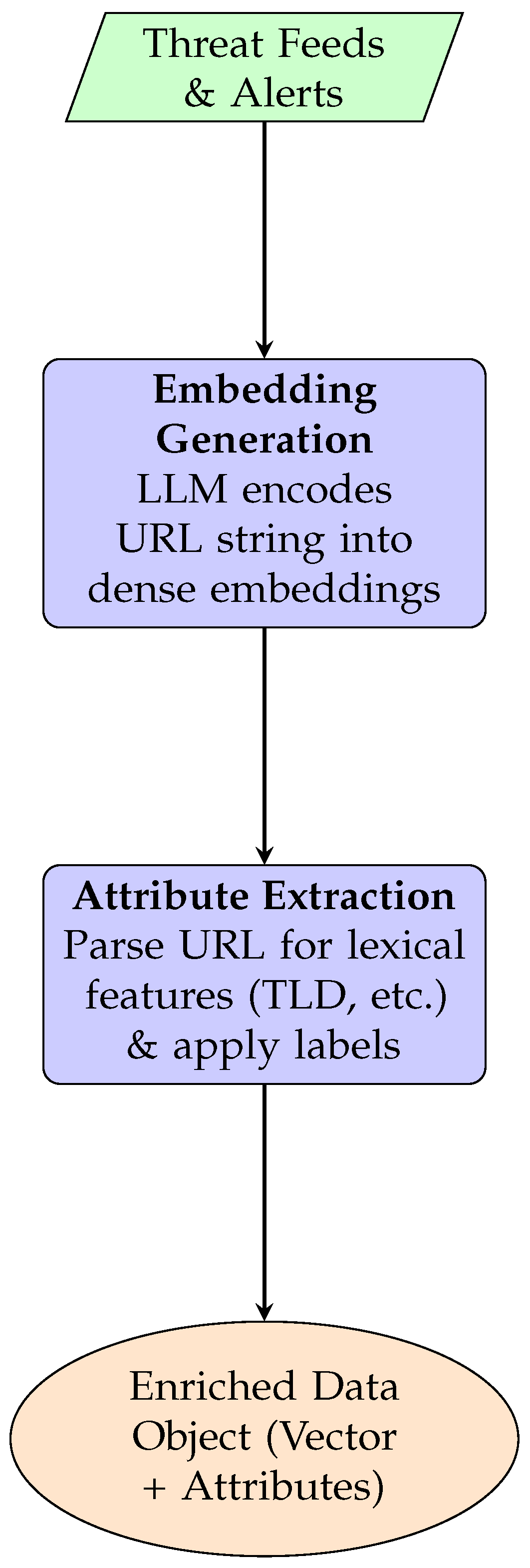 Electronics 14 04331 g003