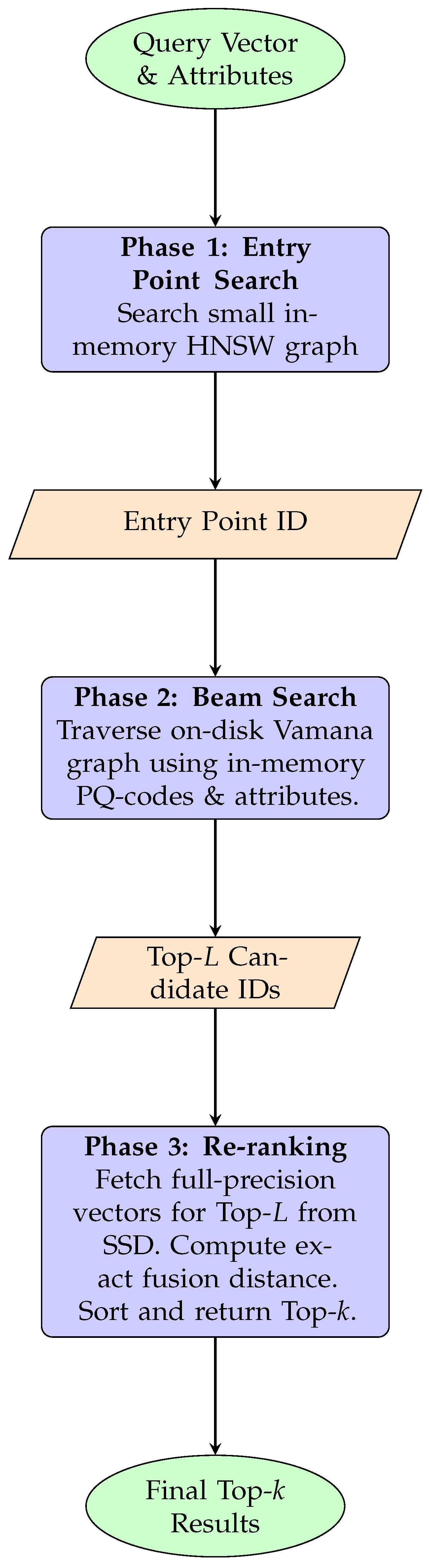 Electronics 14 04331 g004