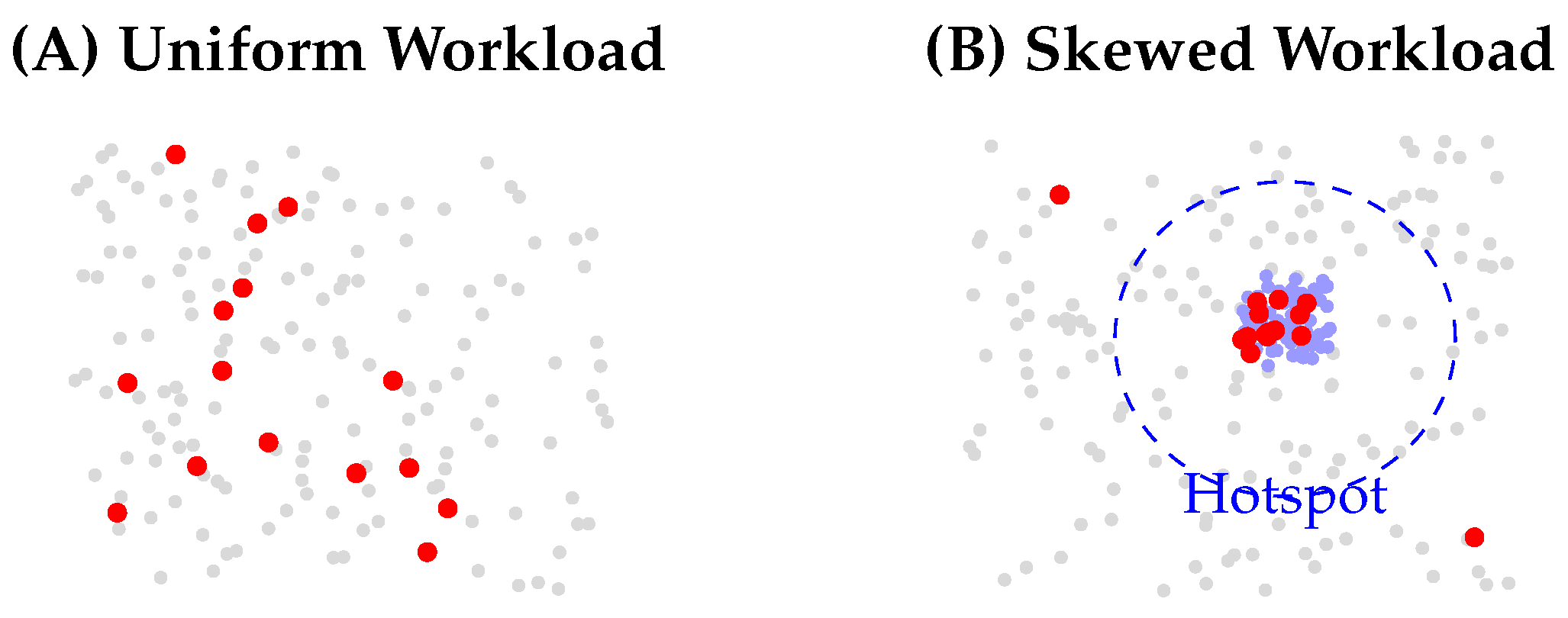 Electronics 14 04331 g005
