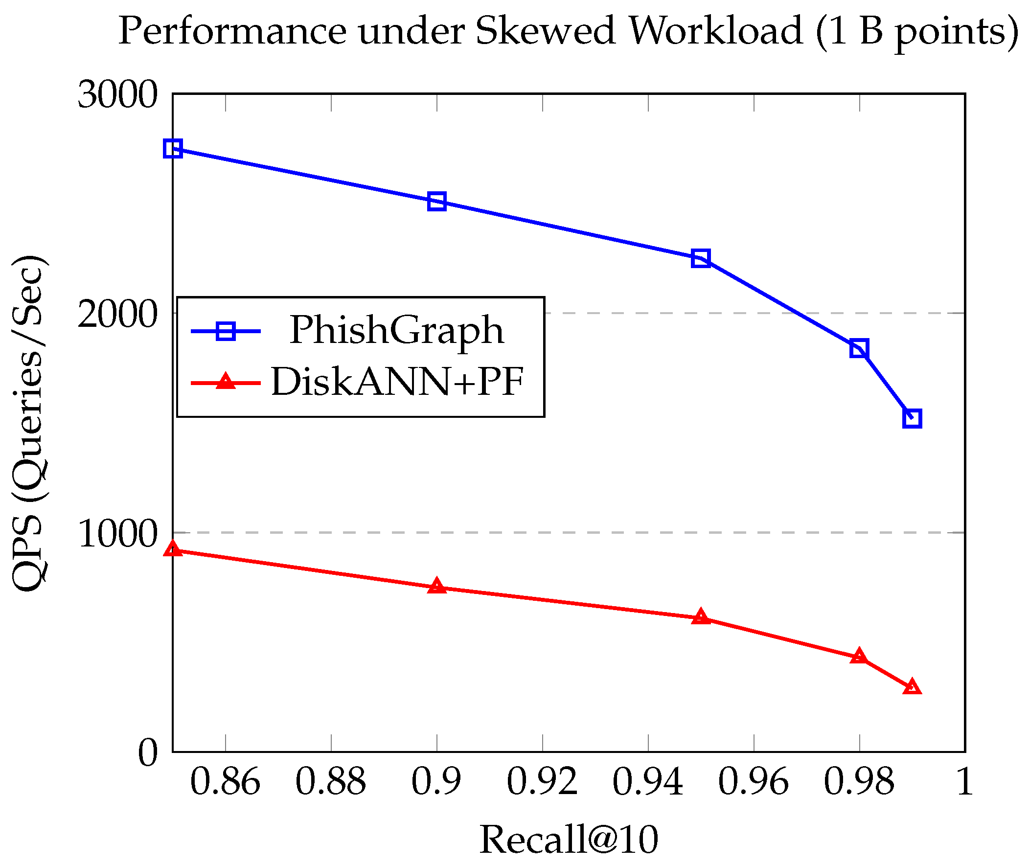Electronics 14 04331 g006