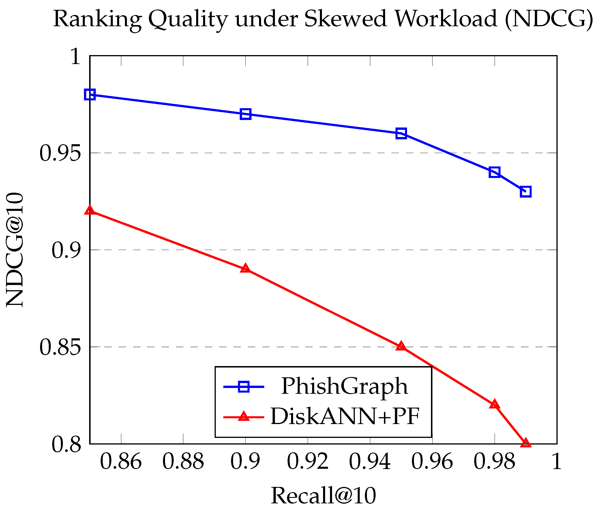 Electronics 14 04331 g007