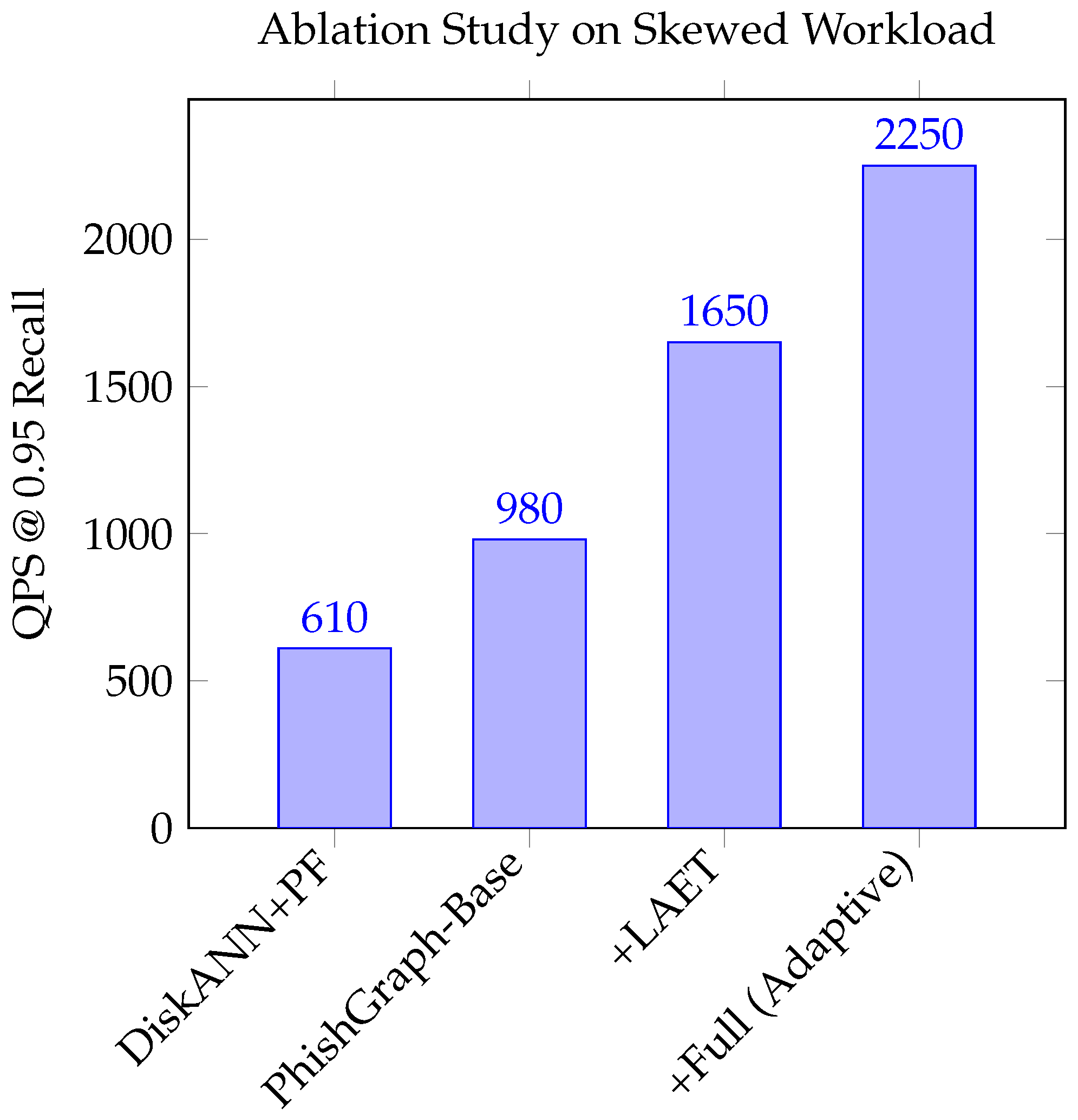Electronics 14 04331 g008