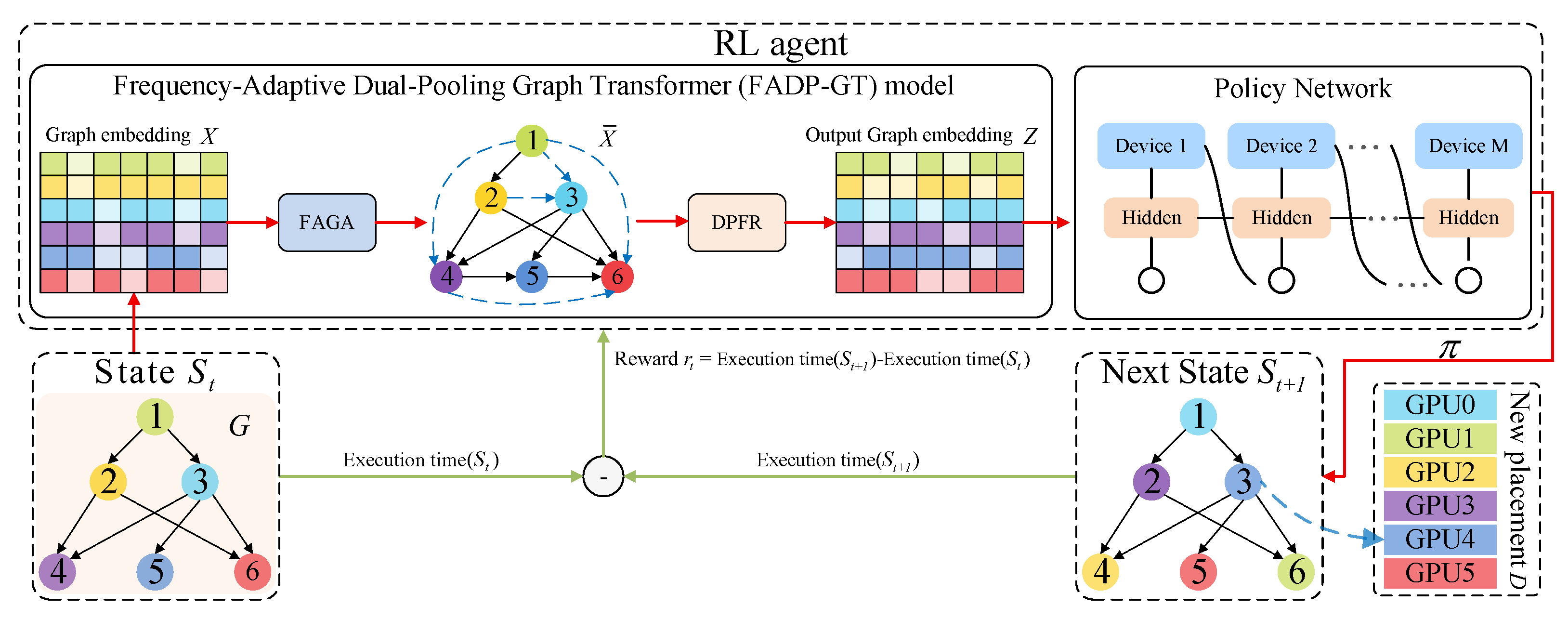 Electronics 14 04333 g001