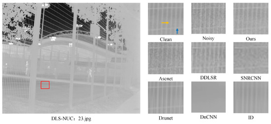 Self-Supervised Infrared Image Denoising via Adaptive Gradient-Perception  Network for FPN Suppression