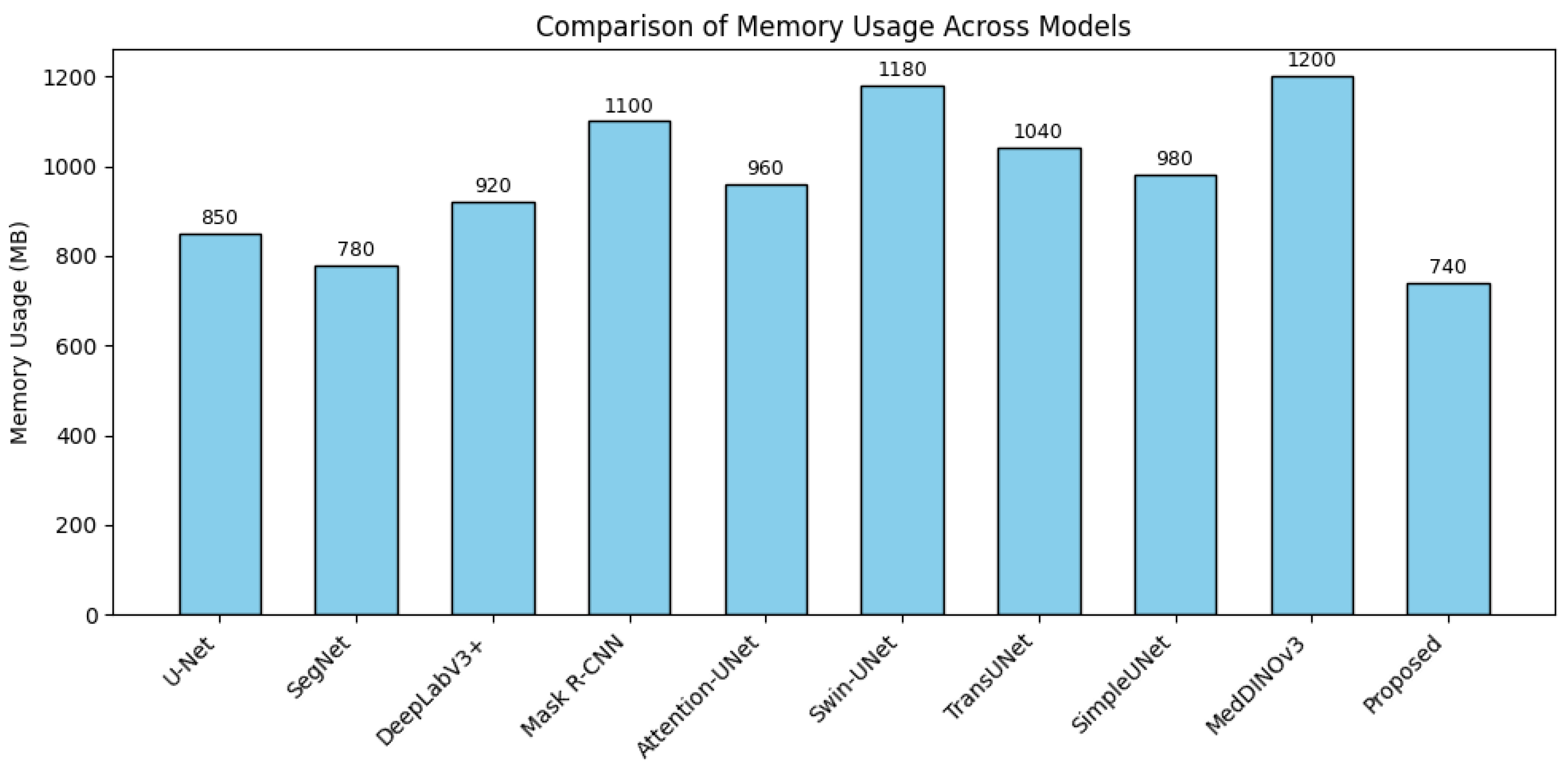 Electronics 14 04335 g005 Electronics 14 04335 g005