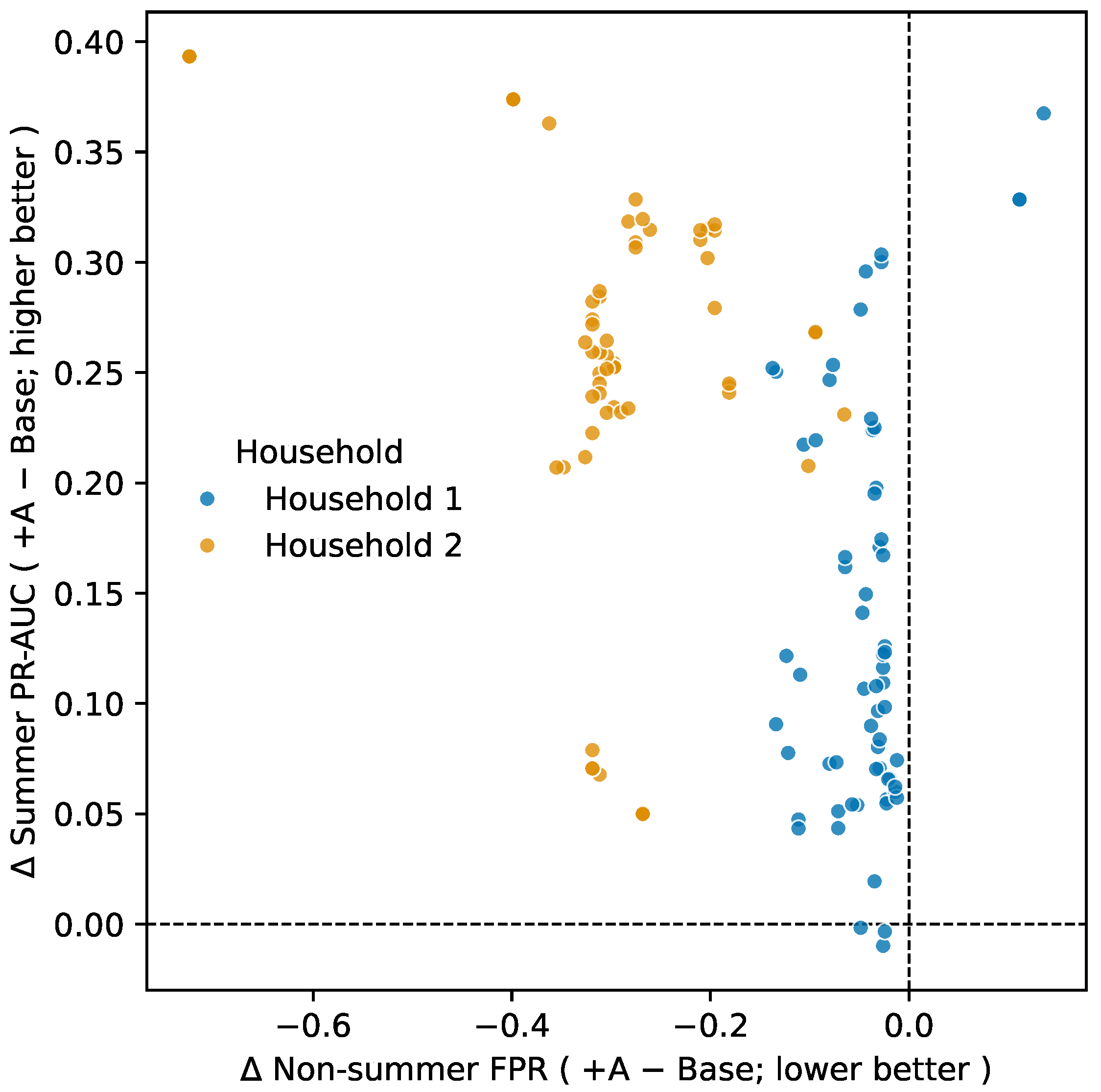 Electronics 14 04336 g003