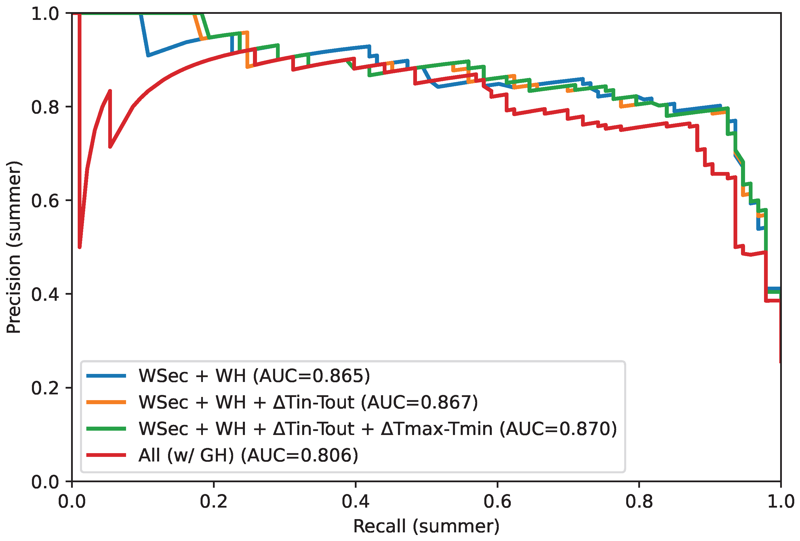Electronics 14 04336 g009