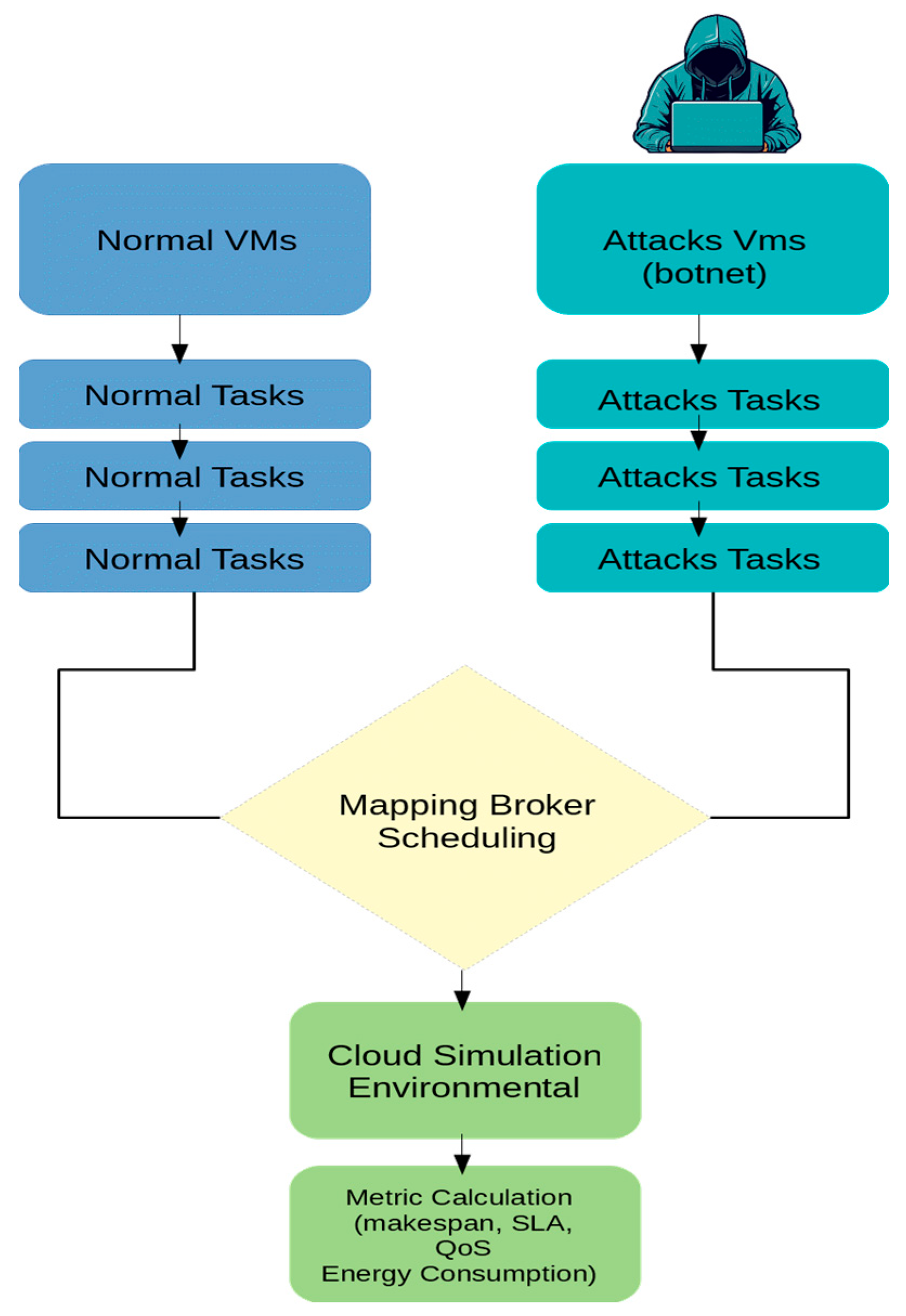 Electronics 14 04337 g002 Electronics 14 04337 g002