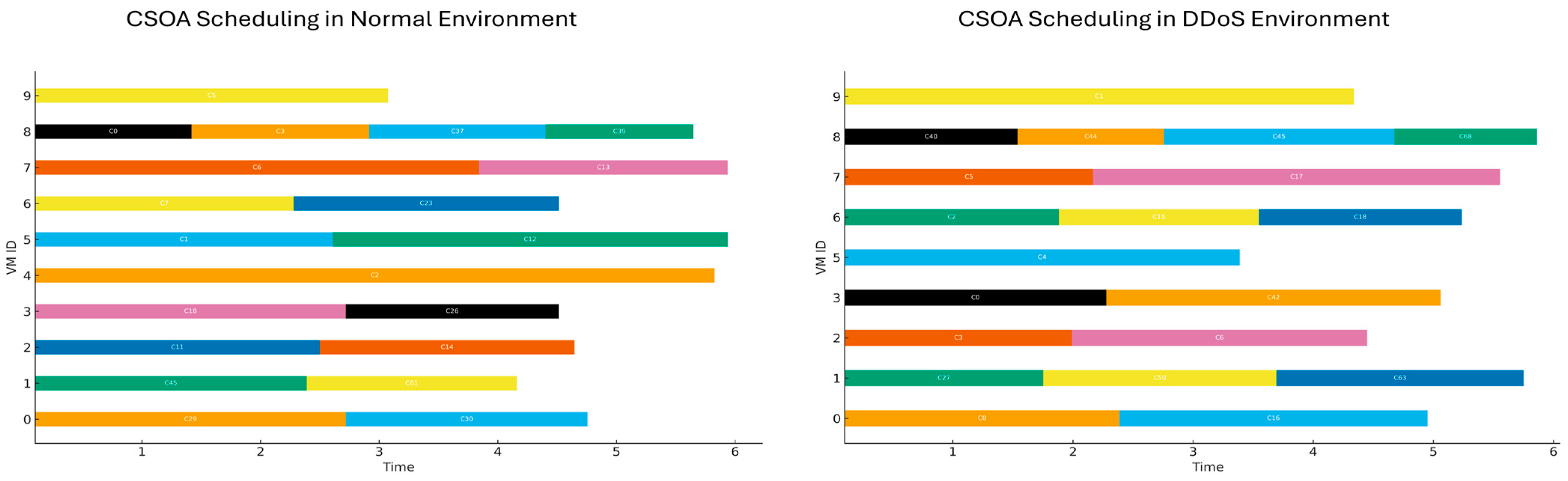 Electronics 14 04337 g011 Electronics 14 04337 g011