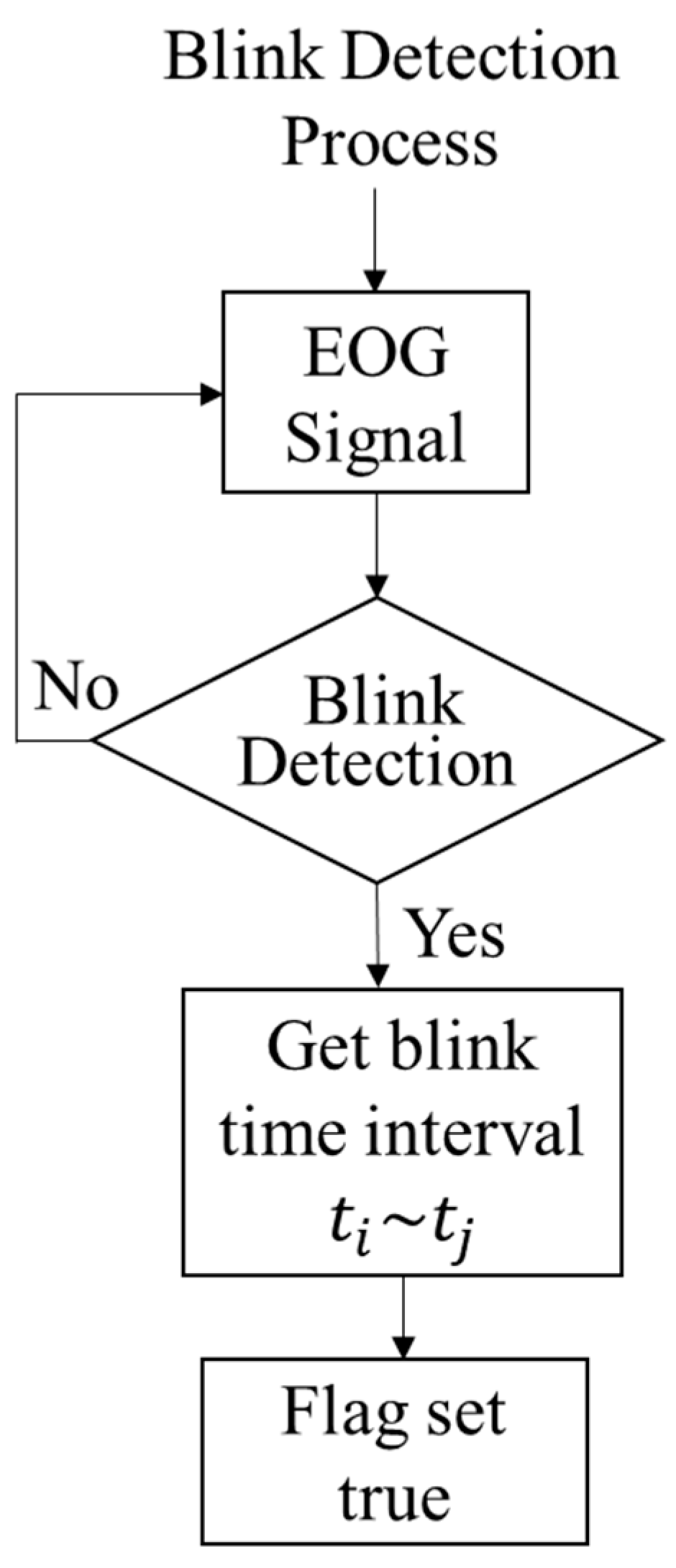 Electronics 14 04338 g004 Electronics 14 04338 g004