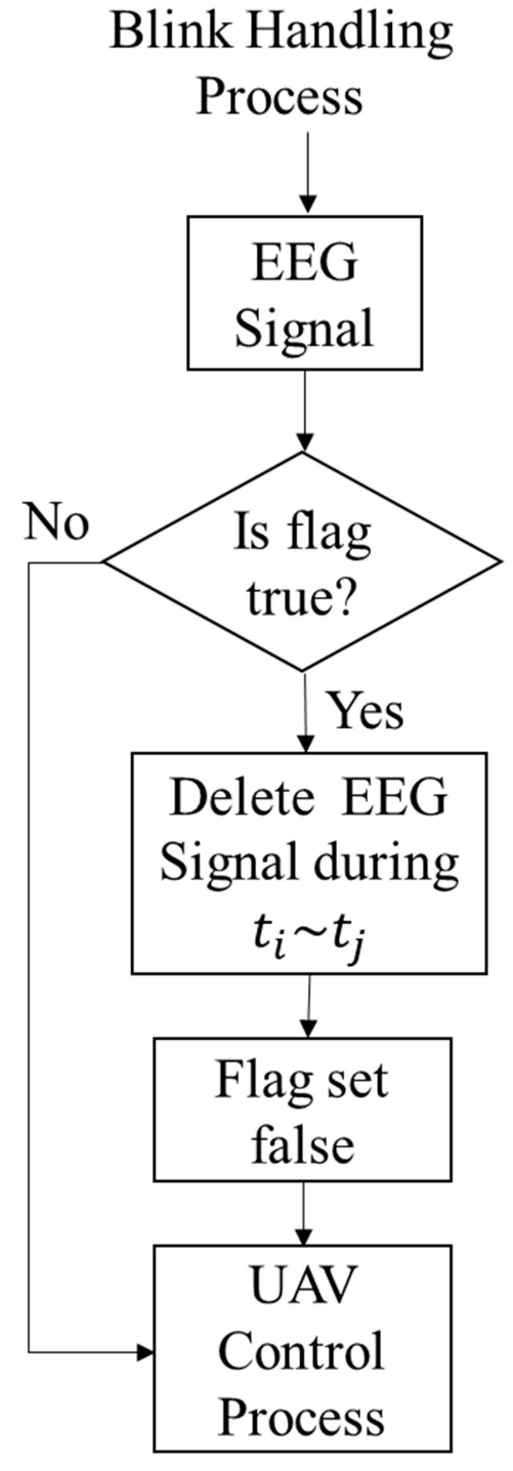 Electronics 14 04338 g005 Electronics 14 04338 g005