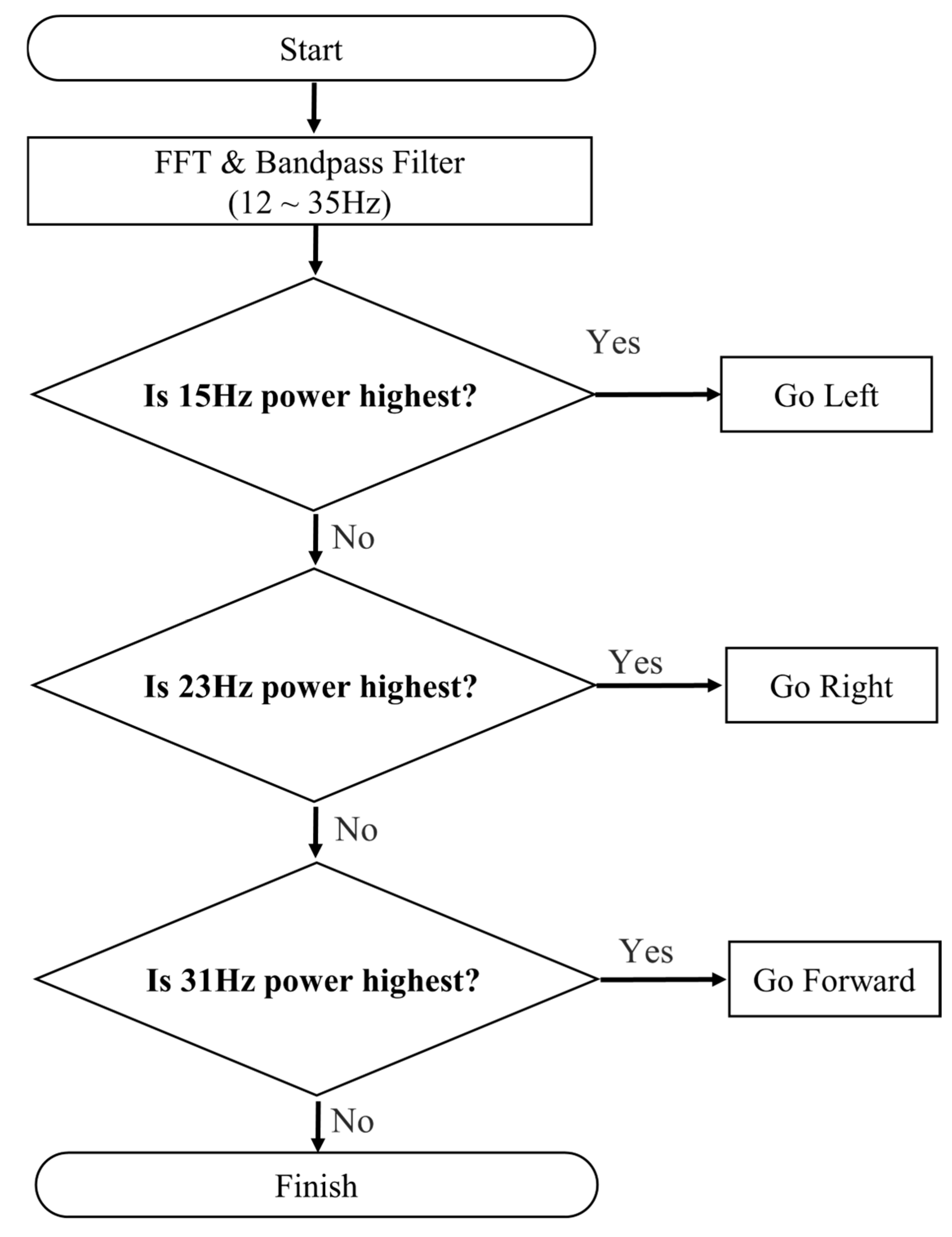 Electronics 14 04338 g006 Electronics 14 04338 g006