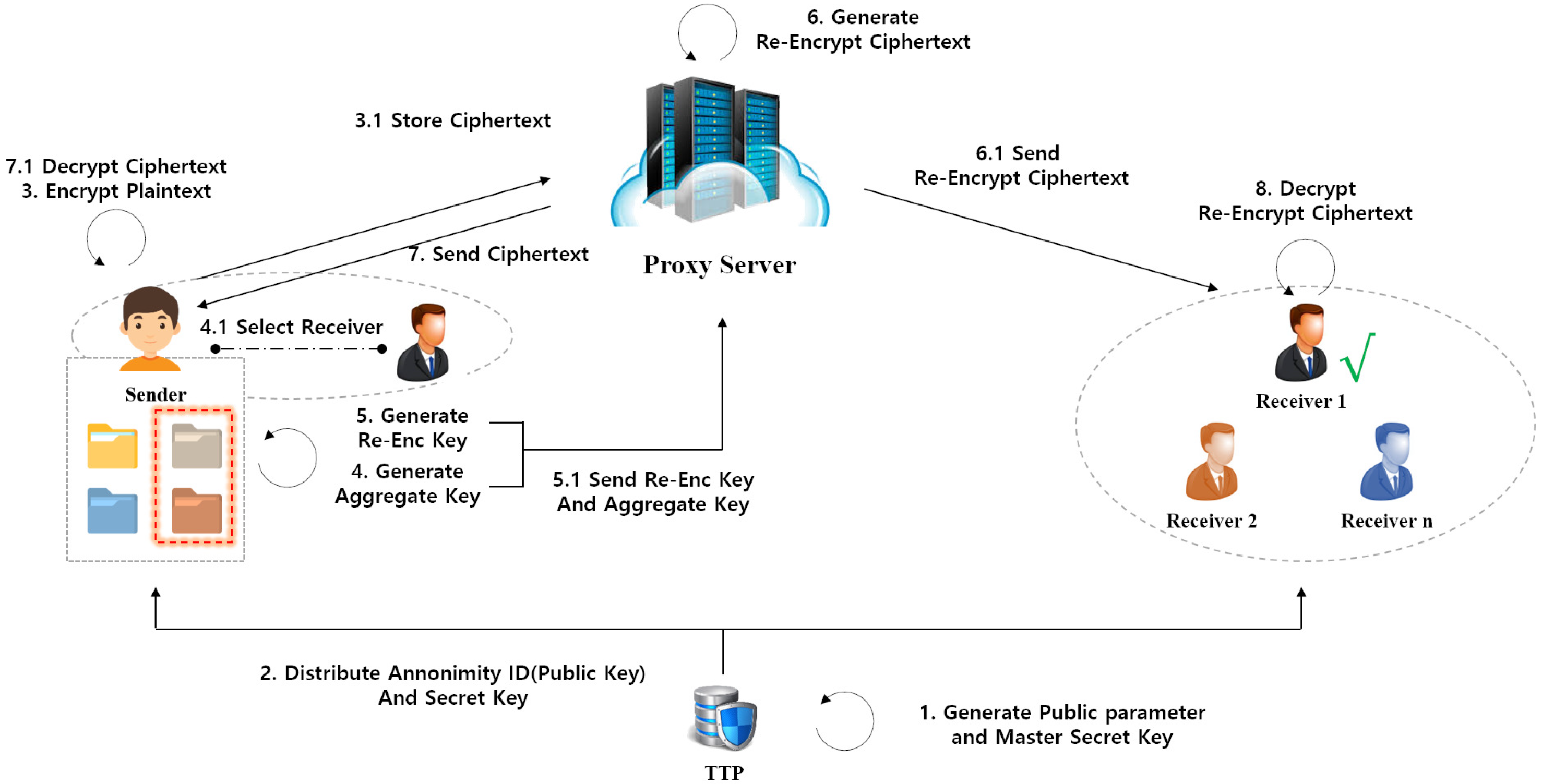 Electronics 14 04339 g001