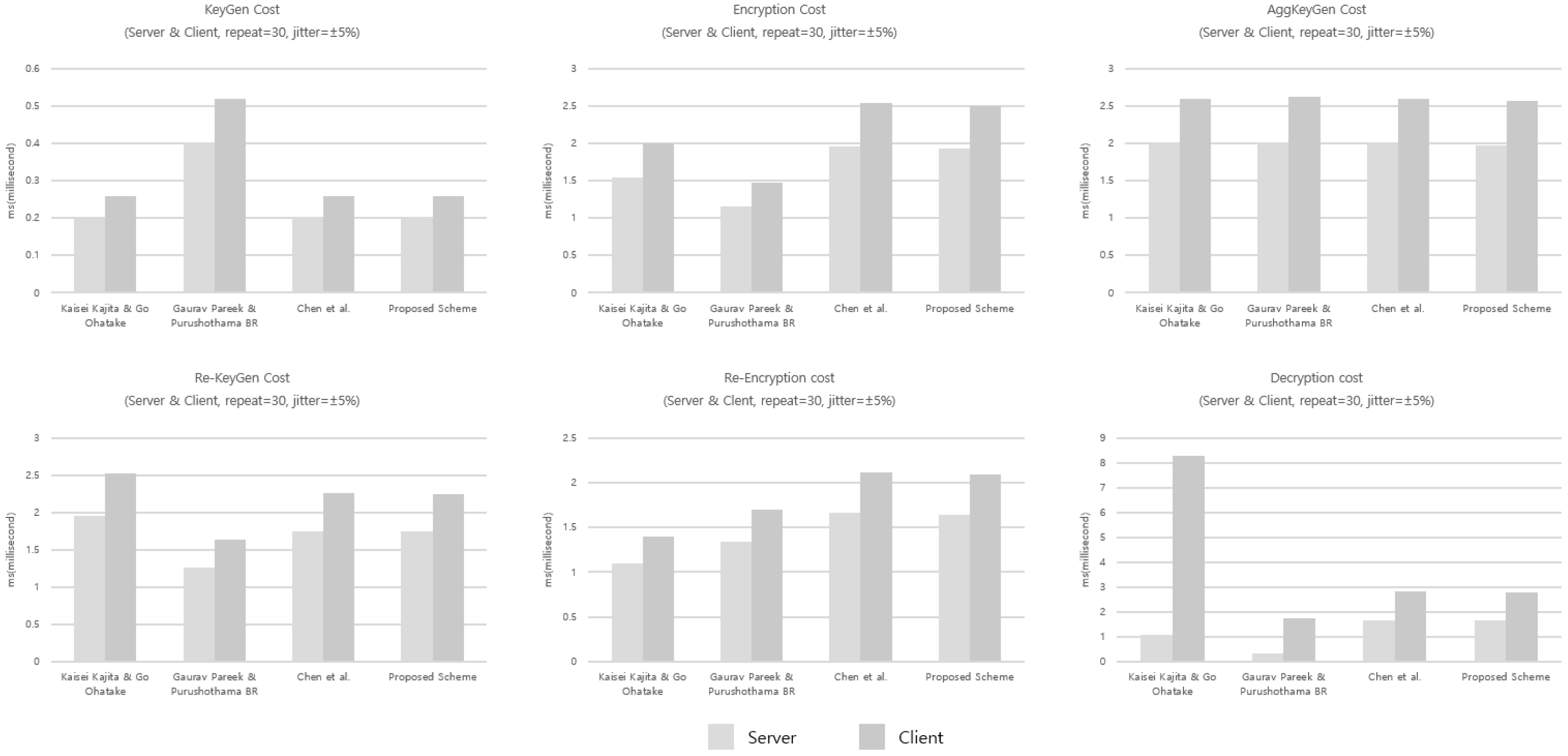 Electronics 14 04339 g003