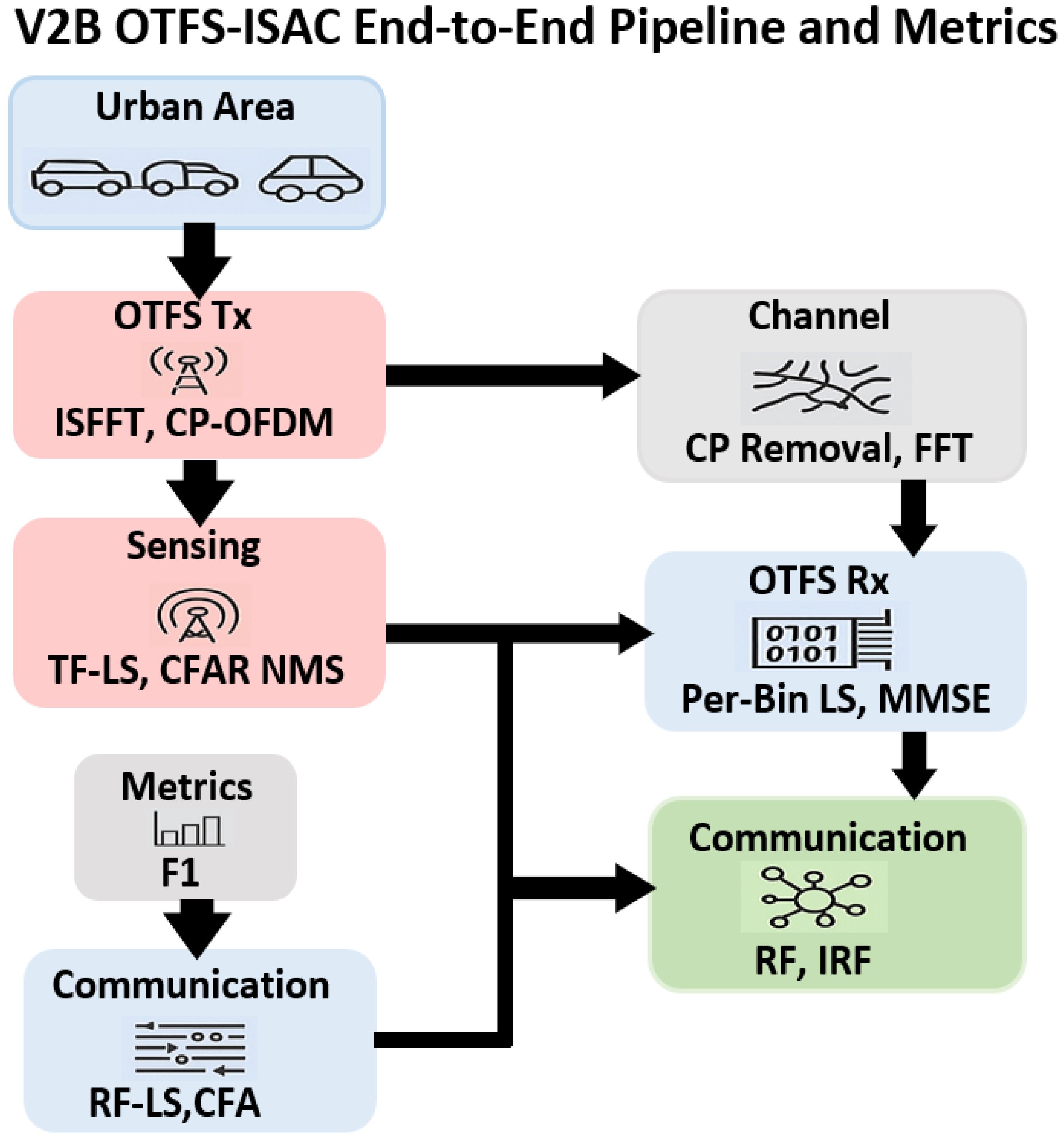 Electronics 14 04340 g001