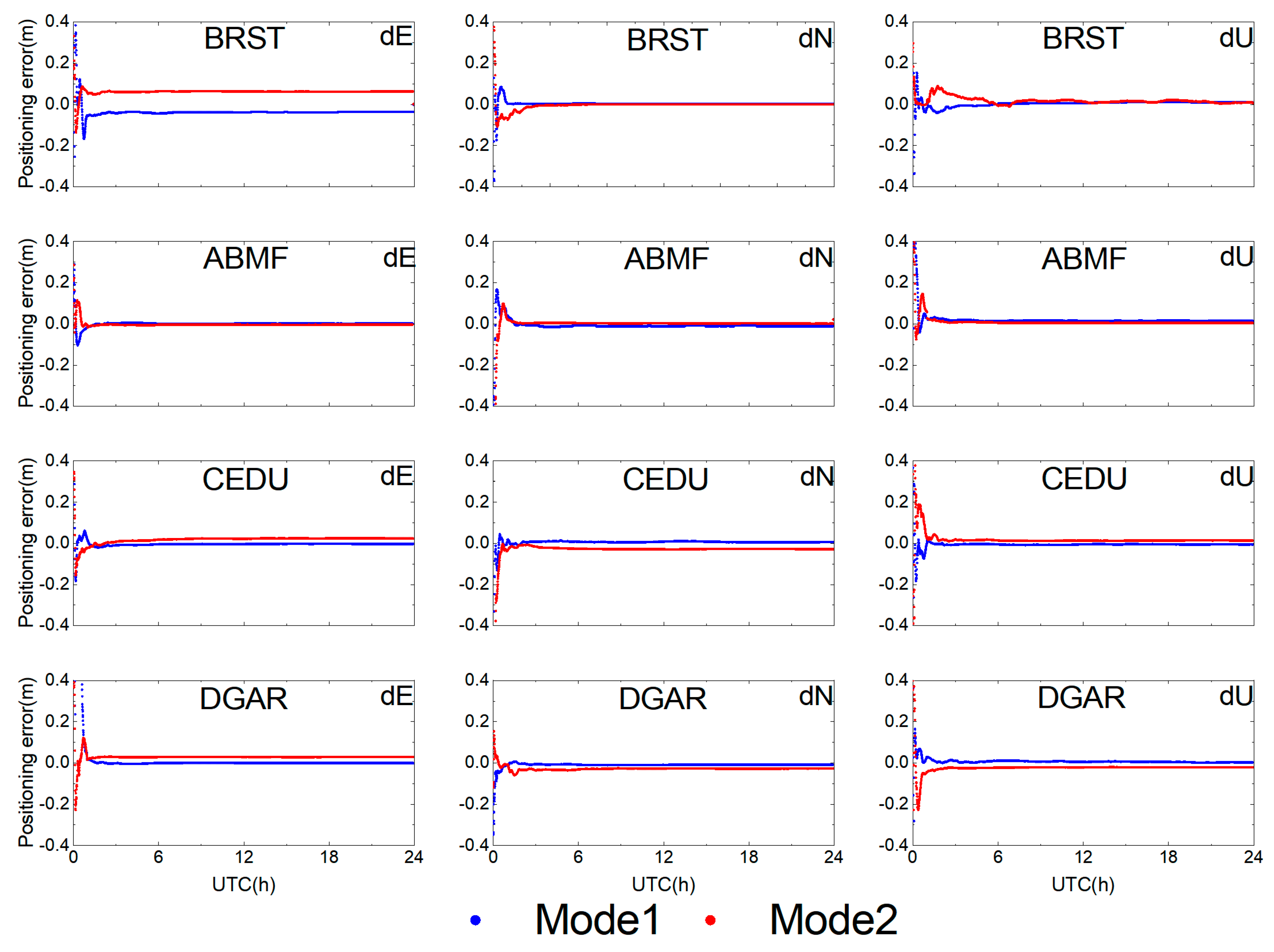 Electronics 14 04342 g006 Electronics 14 04342 g006
