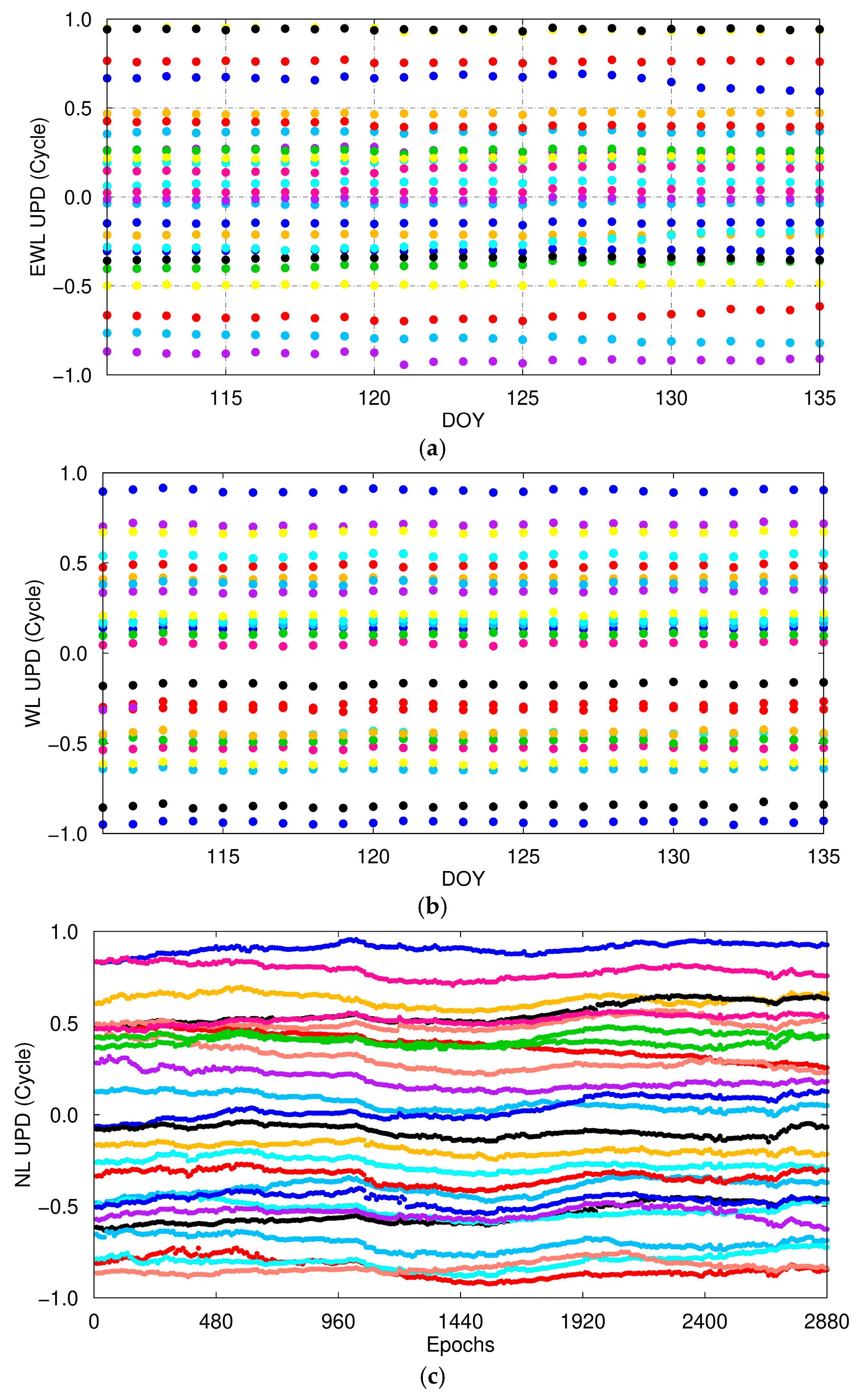 Electronics 14 04342 g007 Electronics 14 04342 g007