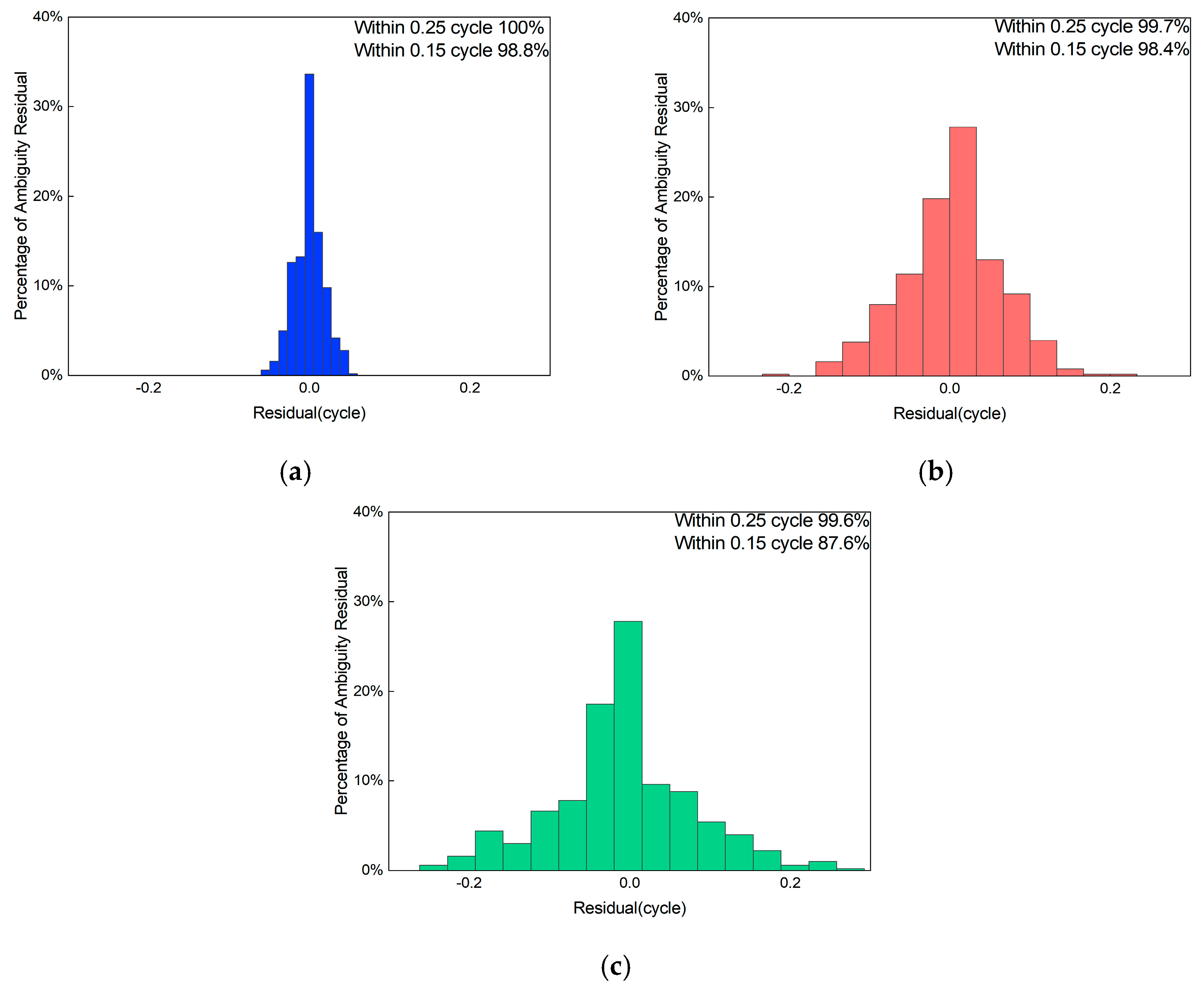Electronics 14 04342 g008 Electronics 14 04342 g008